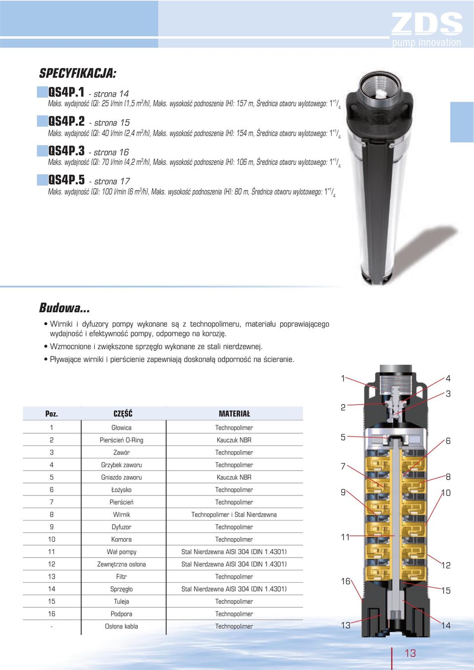 wysokość podnoszenia (H): 16 m, Średnica otworu wylotowego: 1 1 / 4 QS4P.5 - strona 17 Maks. wydajność (Q): 1 l/min (6 m 3 /h), Maks.