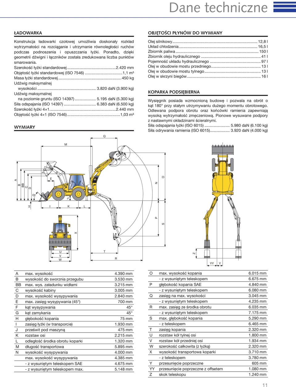 ..1,1 m³ Masa łyżki standardowej...450 kg Udźwig maksymalnej wysokości... 3.820 dan (3.900 kg) Udźwig maksymalnej na poziomie gruntu (ISO 14397)... 5.195 dan (5.300 kg) Siła odspajania (ISO 14397)... 6.