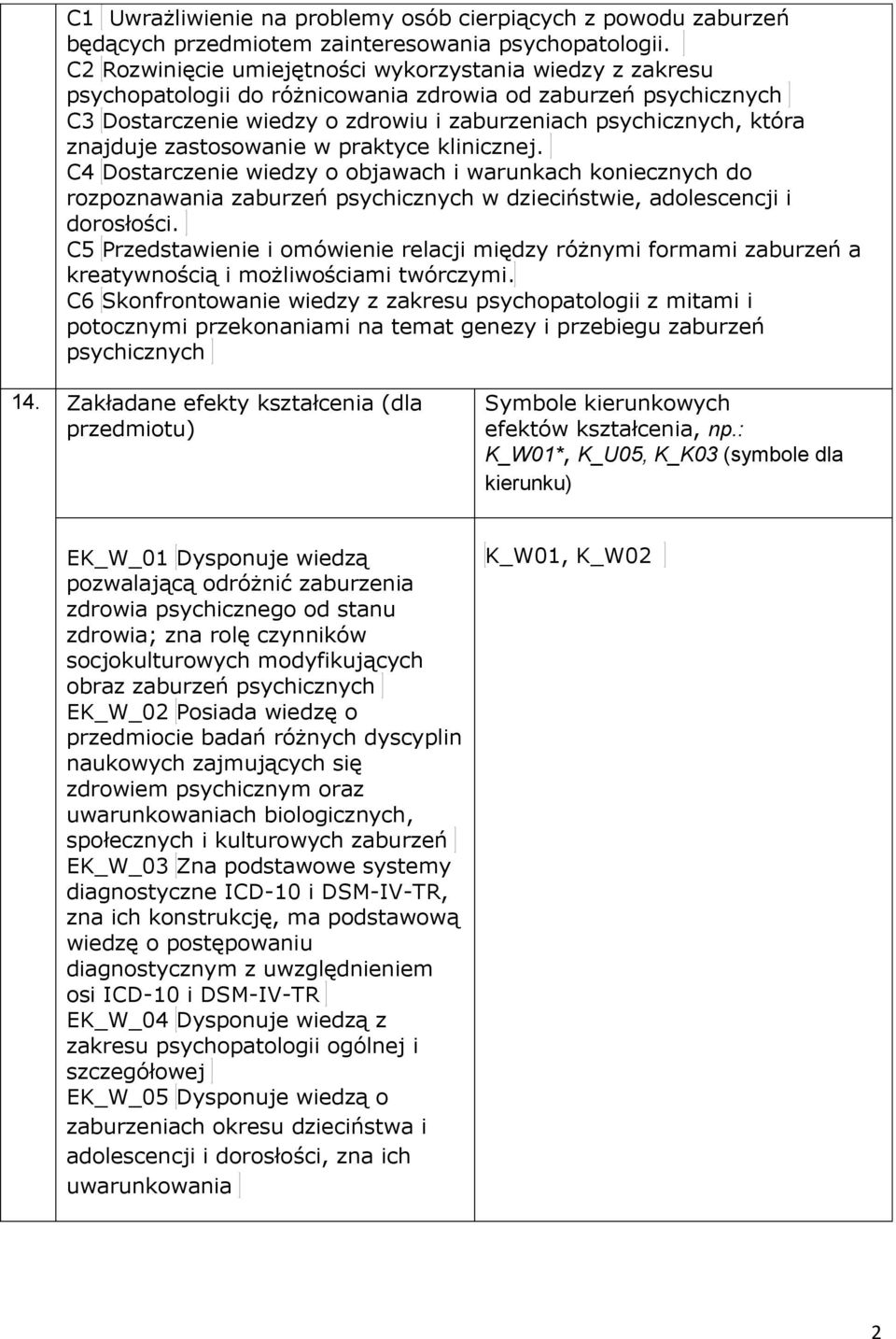 znajduje zastosowanie w praktyce klinicznej. C4 Dostarczenie wiedzy o objawach i warunkach koniecznych do rozpoznawania zaburzeń psychicznych w dzieciństwie, adolescencji i dorosłości.