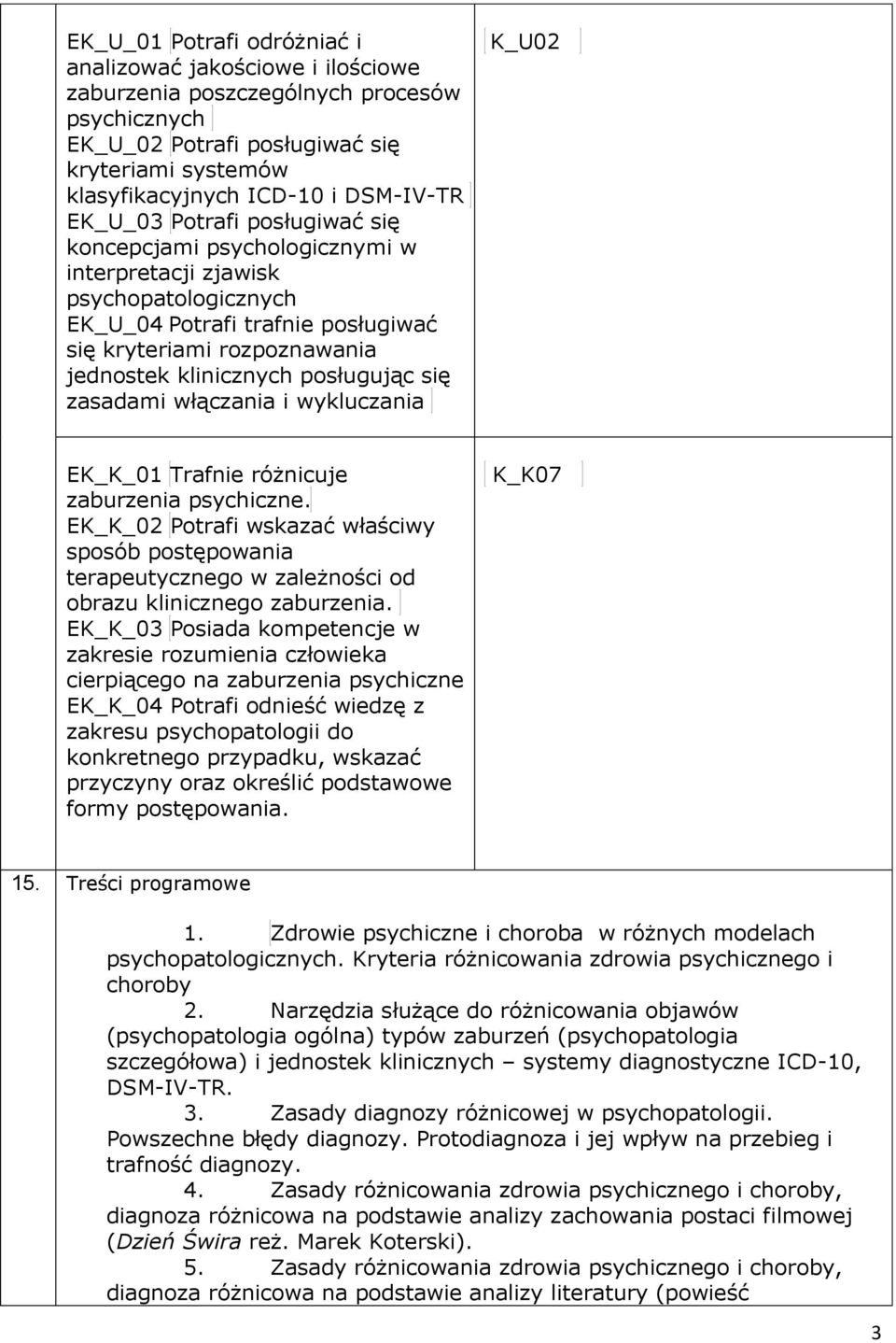 posługując się zasadami włączania i wykluczania K_U02 EK_K_01 Trafnie różnicuje zaburzenia psychiczne.