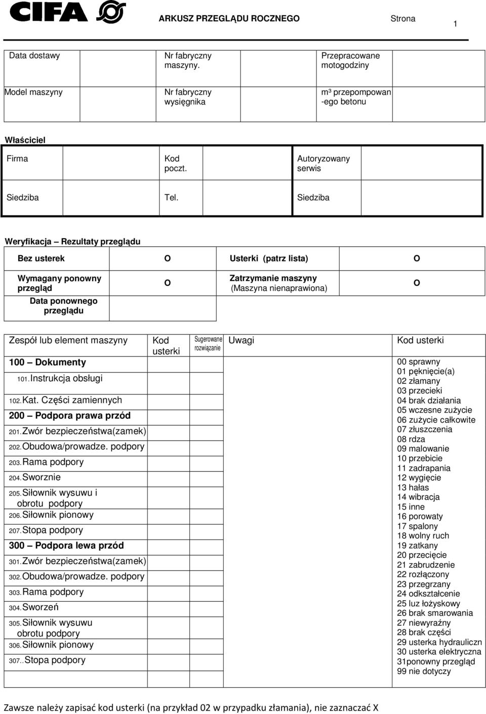 maszyny Kod Sugerowane Uwagi Kod 100 Dokumenty 00 sprawny 101. Instrukcja obsługi 102. Kat. Części zamiennych 200 Podpora prawa przód 201. Zwór bezpieczeństwa(zamek) 202. Obudowa/prowadze.