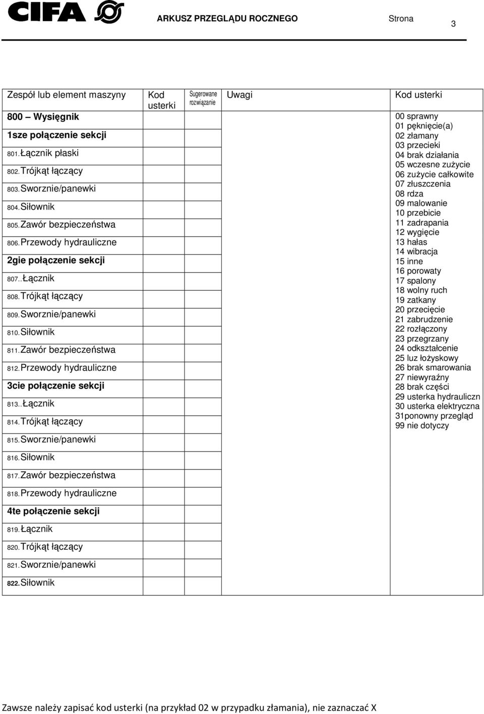Sworznie/panewki 810. Siłownik 811. Zawór bezpieczeństwa 812. Przewody hydrauliczne 3cie połączenie sekcji 813.. Łącznik 814. Trójkąt łączący 815.
