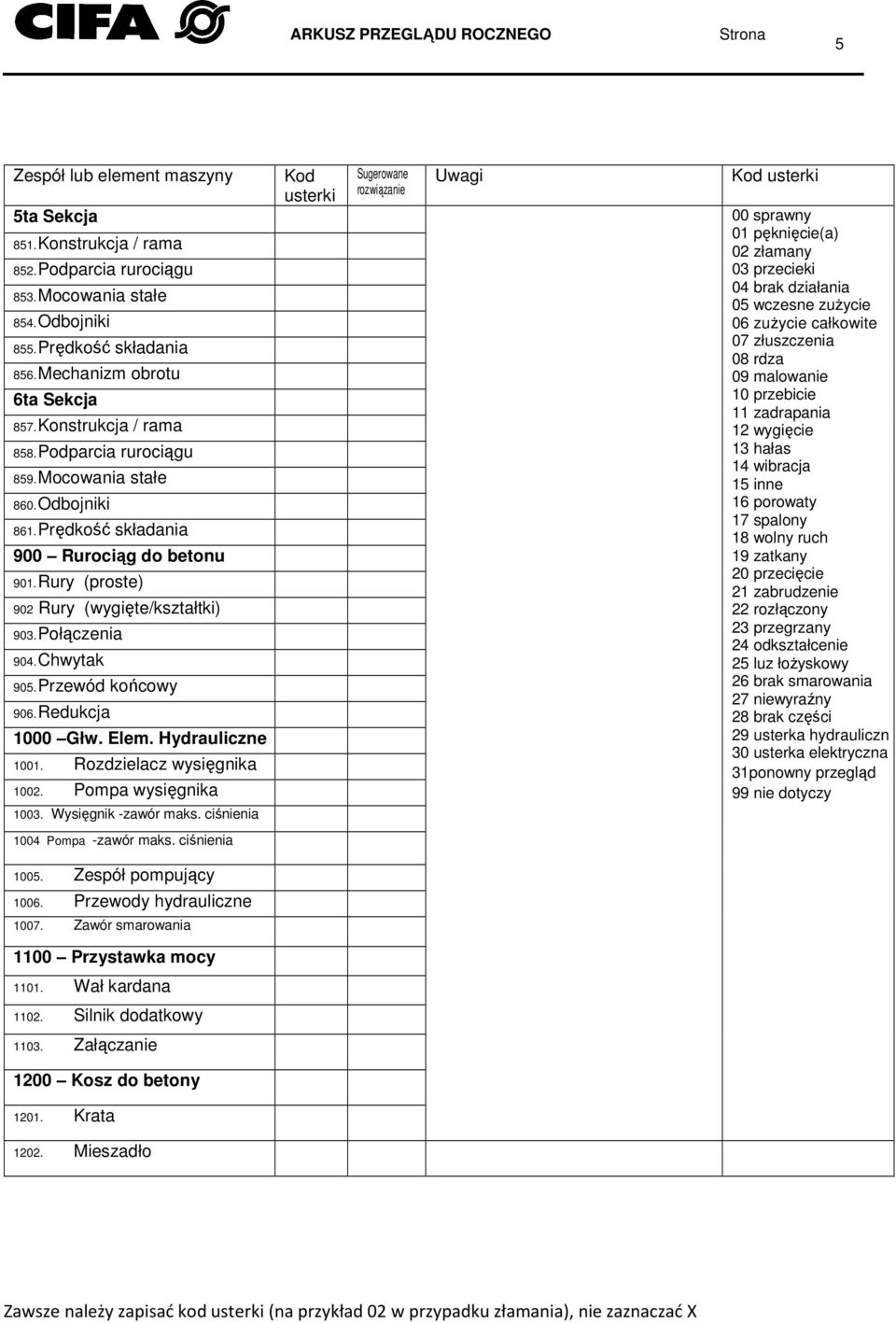 Chwytak 905. Przewód końcowy 906. Redukcja 1000 Głw. Elem. Hydrauliczne 1001. Rozdzielacz wysięgnika 1002. Pompa wysięgnika 1003. Wysięgnik -zawór maks.