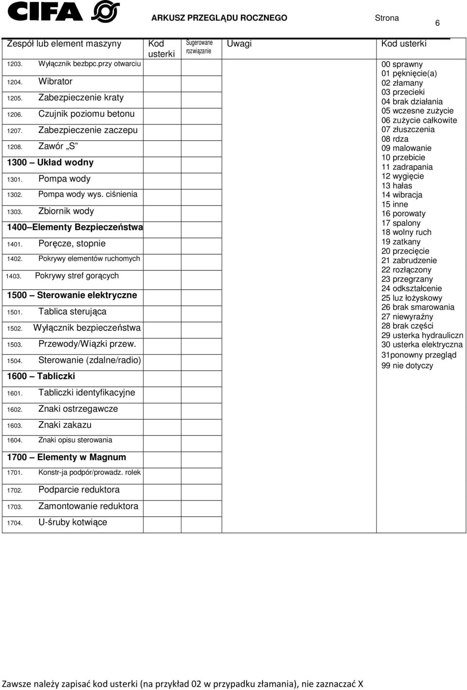 Pokrywy elementów ruchomych 1403. Pokrywy stref gorących 1500 Sterowanie elektryczne 1501. Tablica sterująca 1502. Wyłącznik bezpieczeństwa 1503. Przewody/Wiązki przew. 1504.