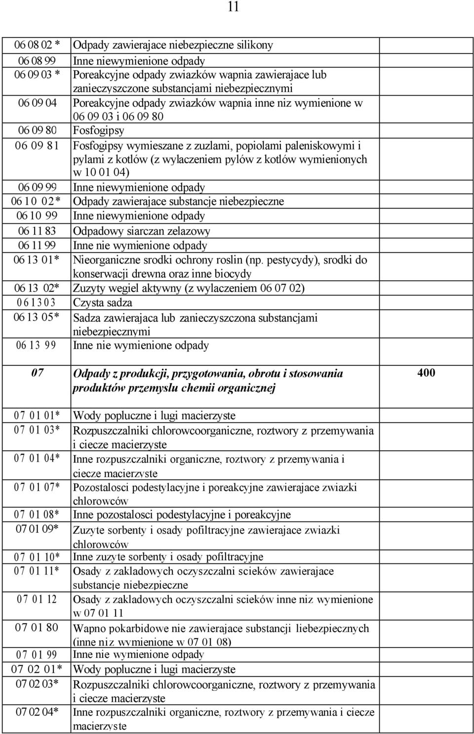 pylów z kotlów wymienionych w 10 01 04) 06 09 99 Inne niewymienione odpady 06 10 02* Odpady zawierajace substancje 06 10 99 Inne niewymienione odpady 06 11 83 Odpadowy siarczan zelazowy 06 11 99 Inne
