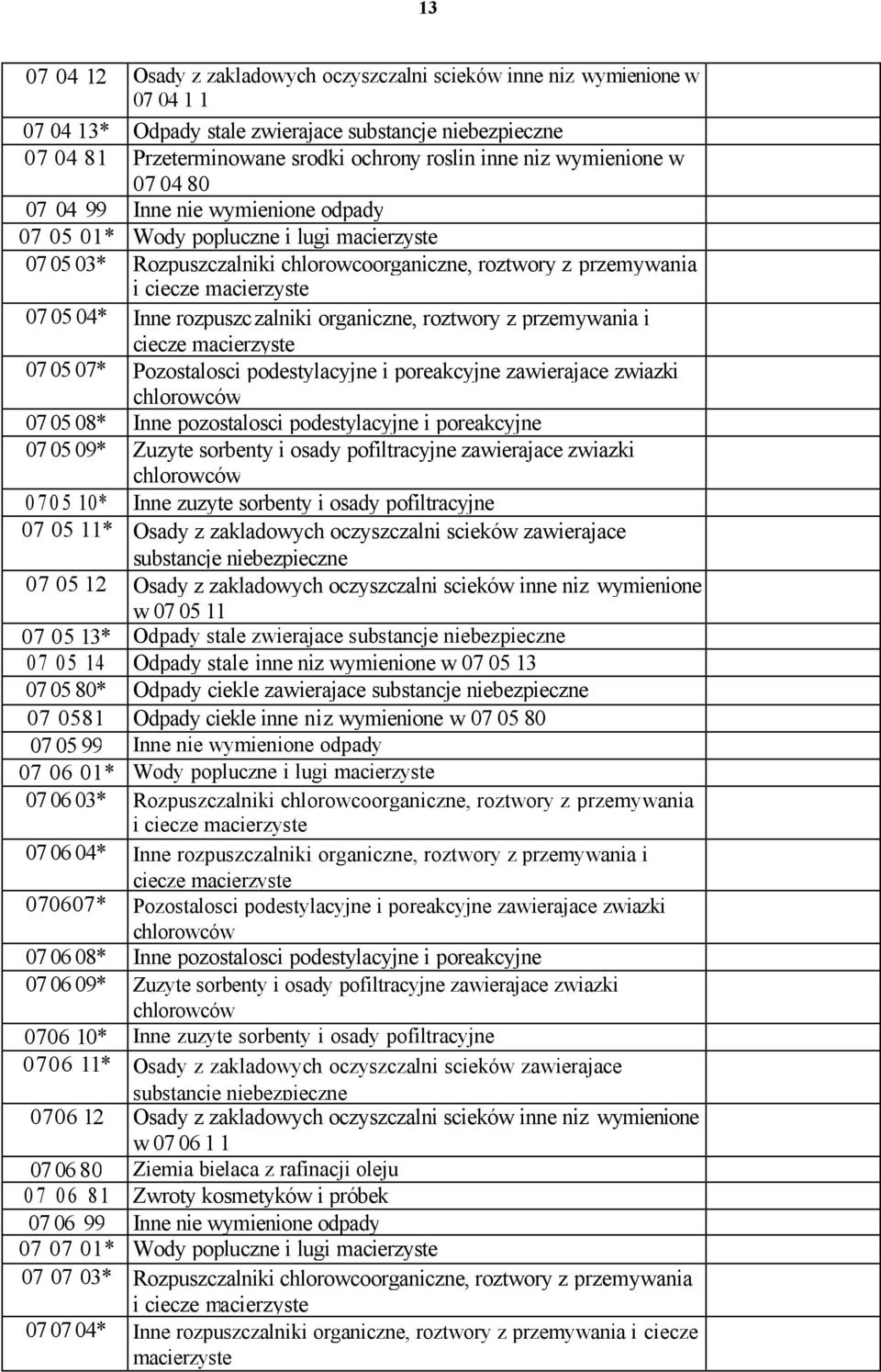 rozpuszczalniki organiczne, roztwory z przemywania i ciecze macierzyste 07 05 07* Pozostalosci podestylacyjne i poreakcyjne zawierajace zwiazki chlorowców 07 05 08* Inne pozostalosci podestylacyjne i