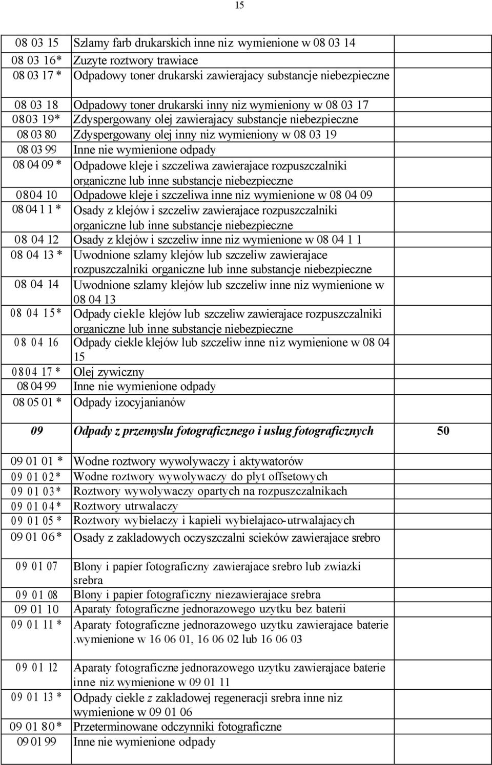 szczeliwa zawierajace rozpuszczalniki organiczne lub inne substancje 0804 10 Odpadowe kleje i szczeliwa inne niz wymienione w 08 04 09 08 04 1 1 * Osady z klejów i szczeliw zawierajace