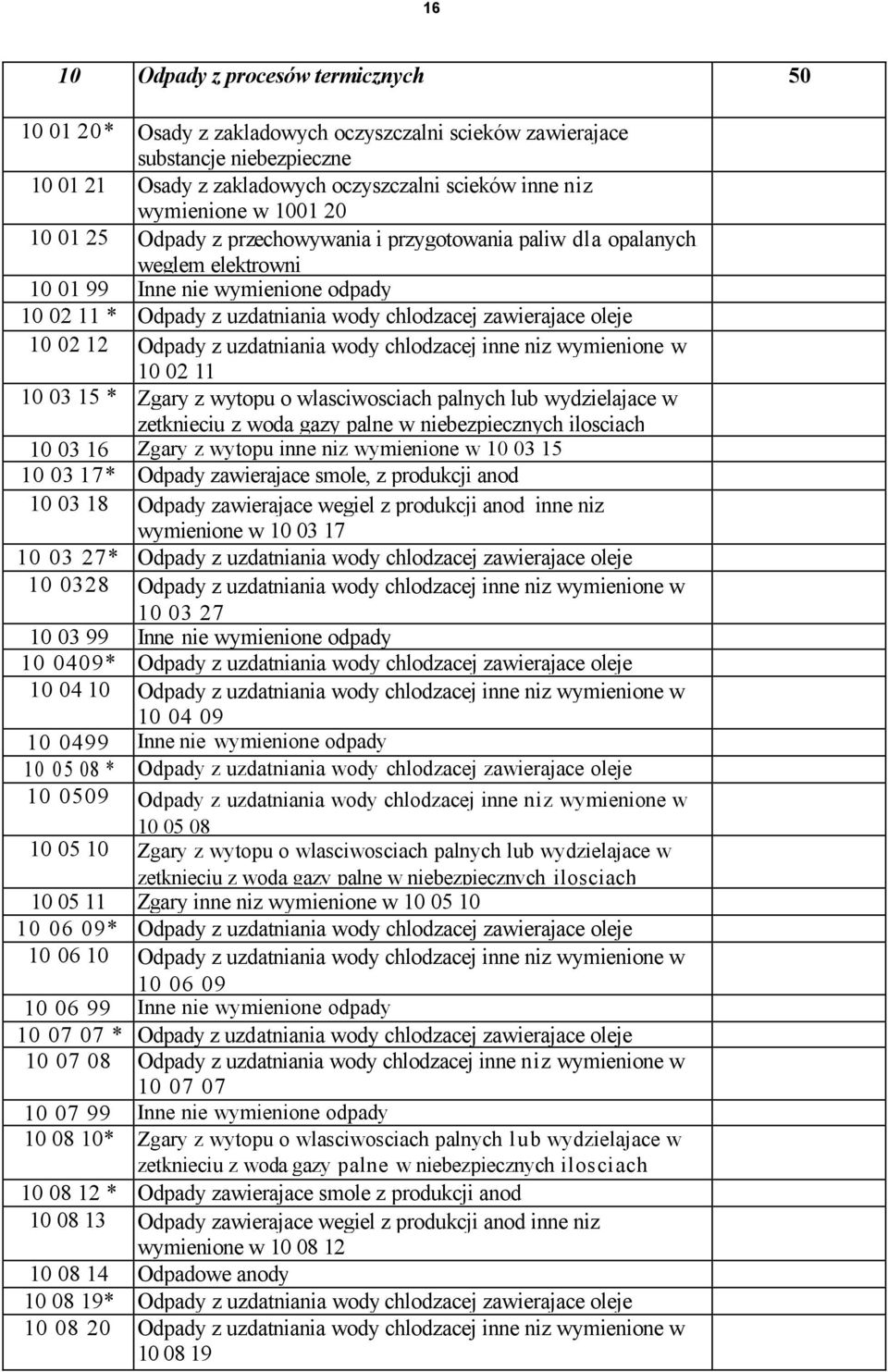 z uzdatniania wody chlodzacej inne niz wymienione w 10 02 11 10 03 15 * Zgary z wytopu o wlasciwosciach palnych lub wydzielajace w zetknieciu z woda gazy palne w niebezpiecznych ilosciach 10 03 16