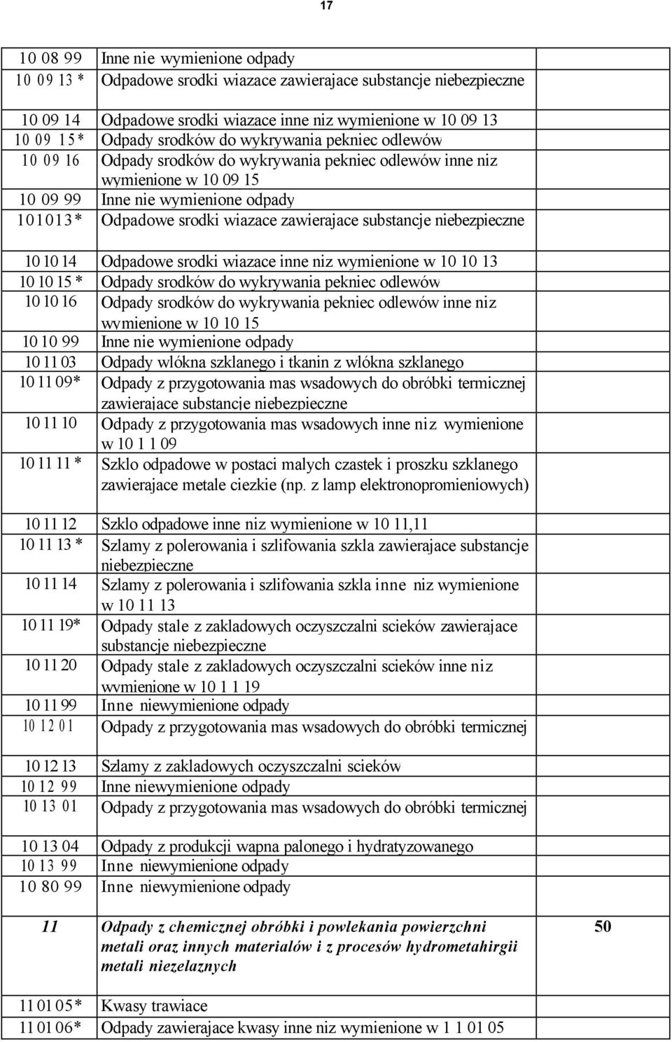 14 Odpadowe srodki wiazace inne niz wymienione w 10 10 13 10 10 15 * Odpady srodków do wykrywania pekniec odlewów 10 10 16 Odpady srodków do wykrywania pekniec odlewów inne niz wymienione w 10 10 15