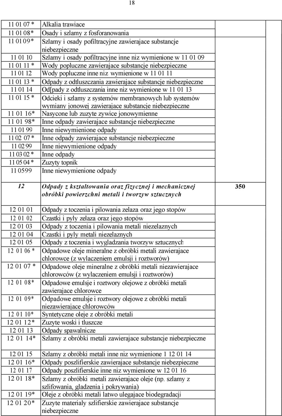 inne niz wymienione w 11 01 13 11 01 15 * Odcieki i szlamy z systemów membranowych lub systemów wymiany jonowej zawierajace substancje 11 01 16* Nasycone lub zuzyte zywice jonowymienne 11 01 98* Inne