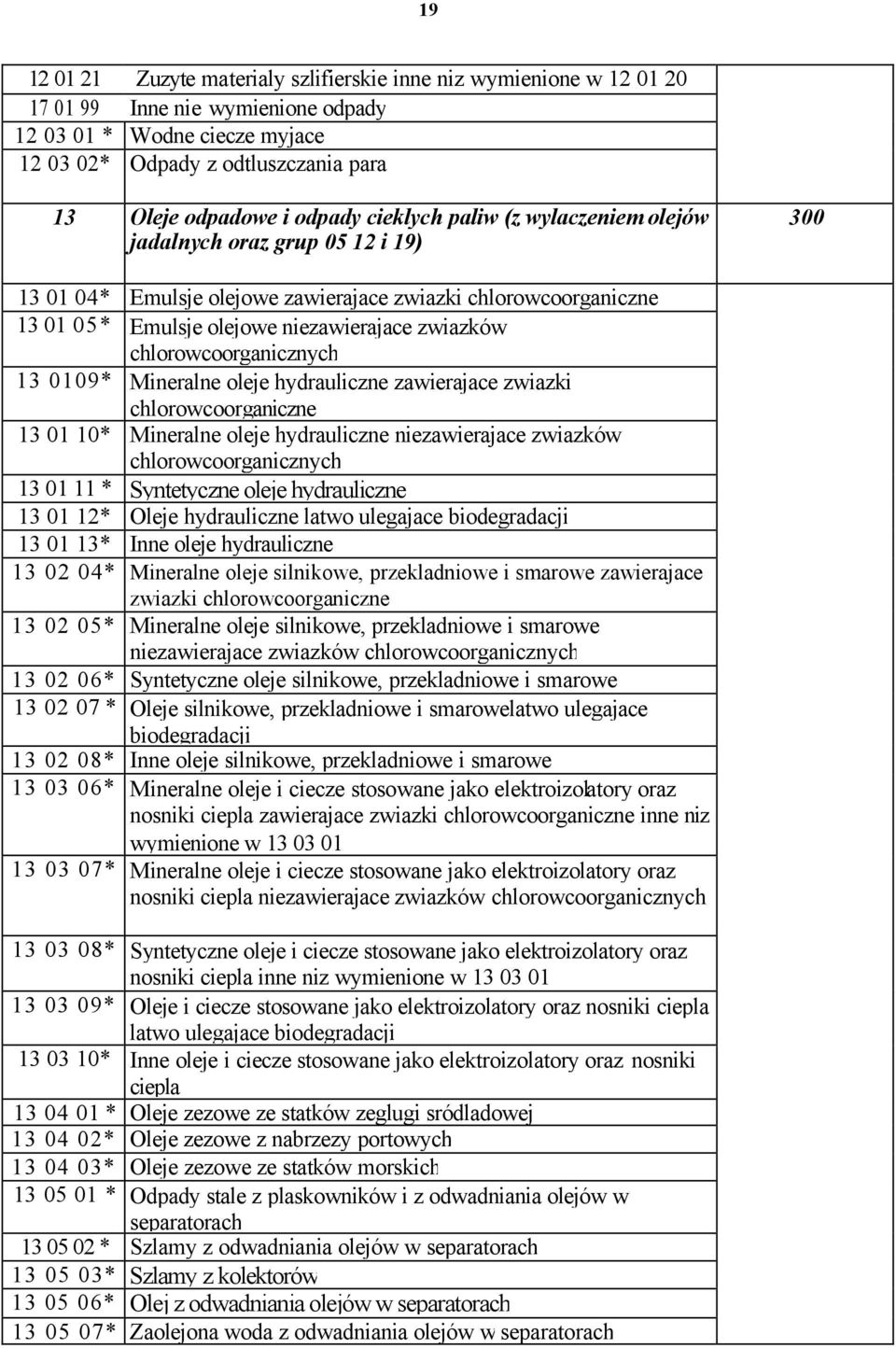 chlorowcoorganicznych 13 0109* Mineralne oleje hydrauliczne zawierajace zwiazki chlorowcoorganiczne 13 01 10* Mineralne oleje hydrauliczne niezawierajace zwiazków chlorowcoorganicznych 13 01 11 *