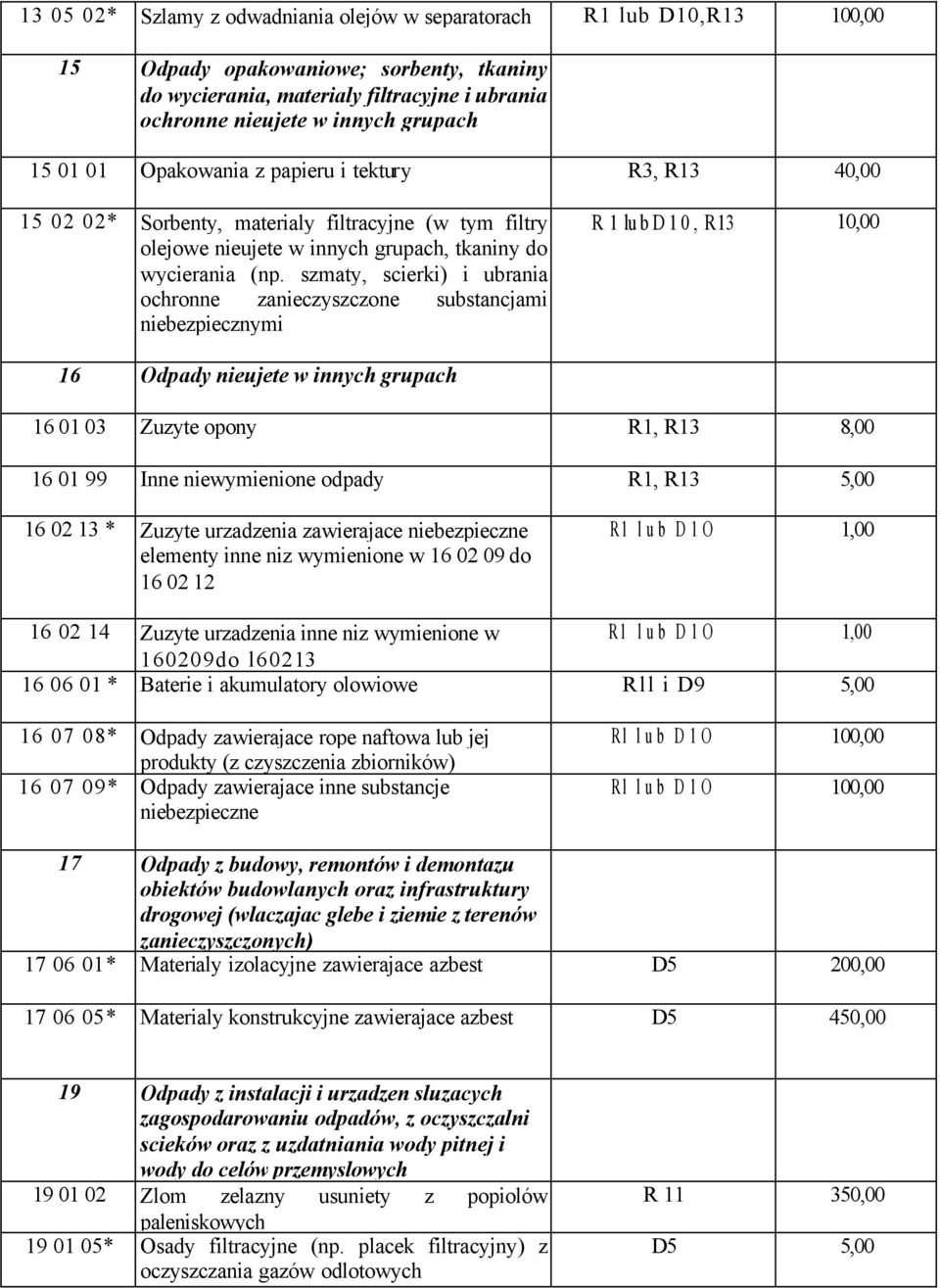 szmaty, scierki) i ubrania ochronne zanieczyszczone substancjami niebezpiecznymi R 1 lubd10, R13 10,00 16 Odpady nieujete w innych grupach 16 01 03 Zuzyte opony R1, R13 8,00 16 01 99 Inne