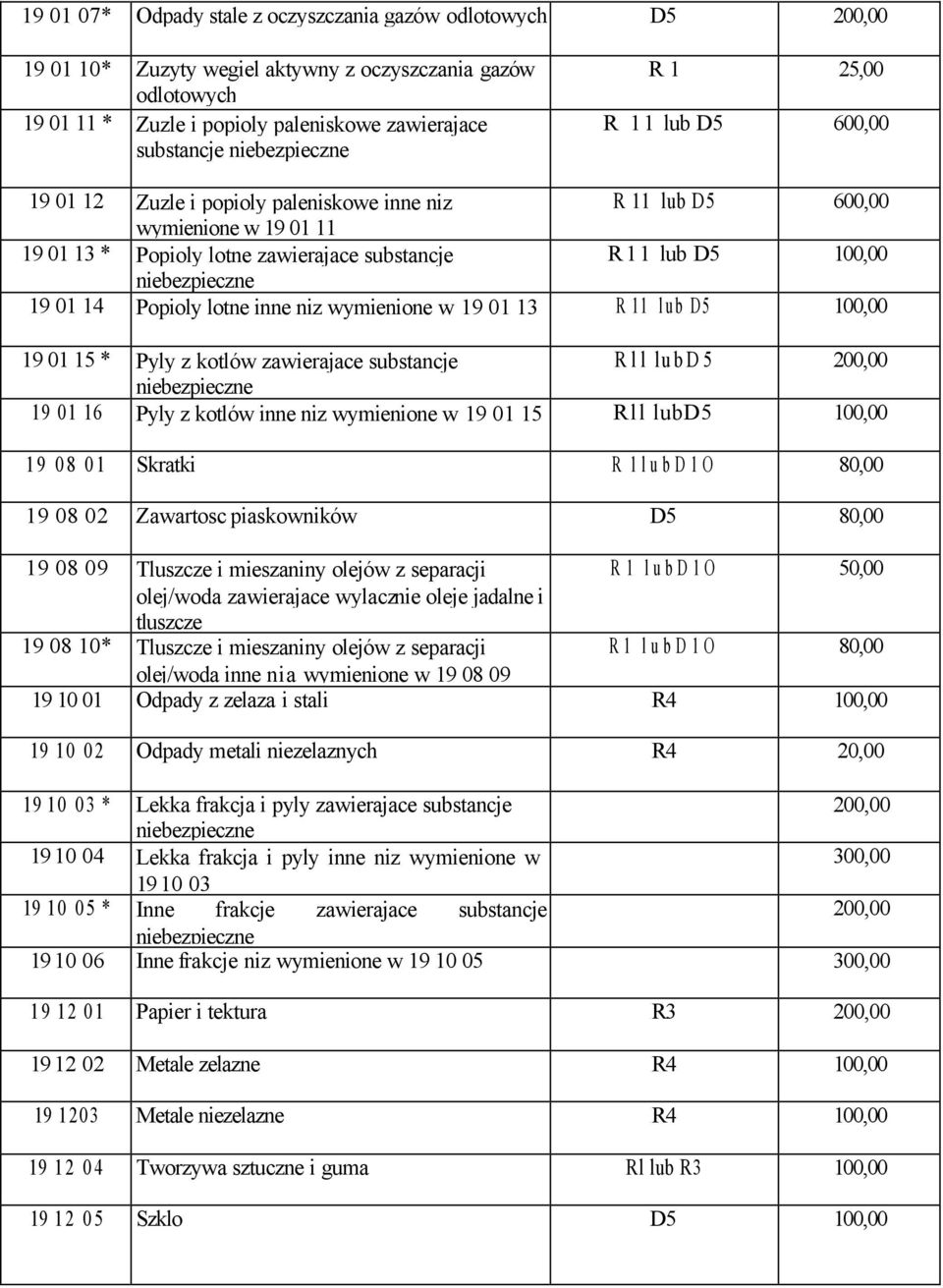 lotne inne niz wymienione w 19 01 13 R 11 lub D5 100,00 19 01 15 * Pyly z kotlów zawierajace substancje Rll l ubd5 200,00 19 01 16 Pyly z kotlów inne niz wymienione w 19 01 15 Rll lubd5 100,00 19 08