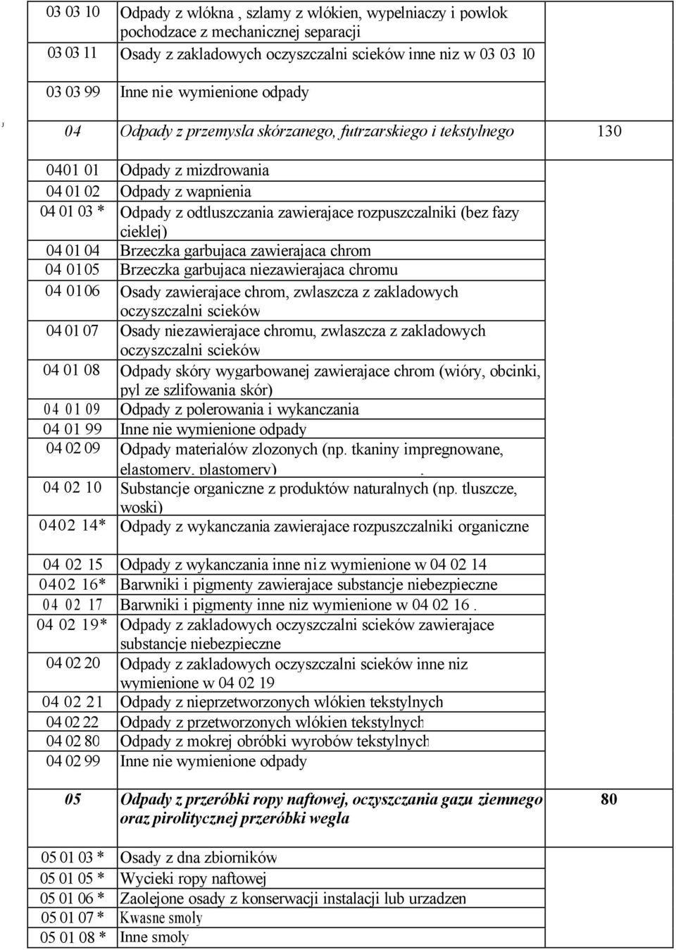 fazy cieklej) 04 01 04 Brzeczka garbujaca zawierajaca chrom 04 0105 Brzeczka garbujaca niezawierajaca chromu 04 0106 Osady zawierajace chrom, zwlaszcza z zakladowych oczyszczalni scieków 04 01 07