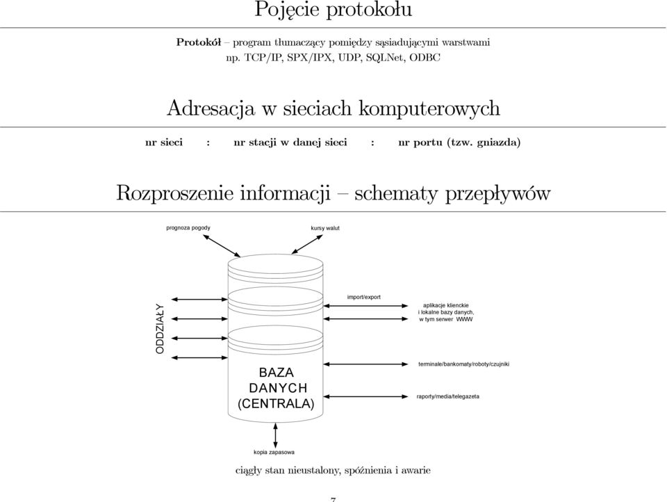 gniazda) Rozproszenie informacji schematy przepływów prognoza pogody kursy walut import/export aplikacje klienckie i lokalne