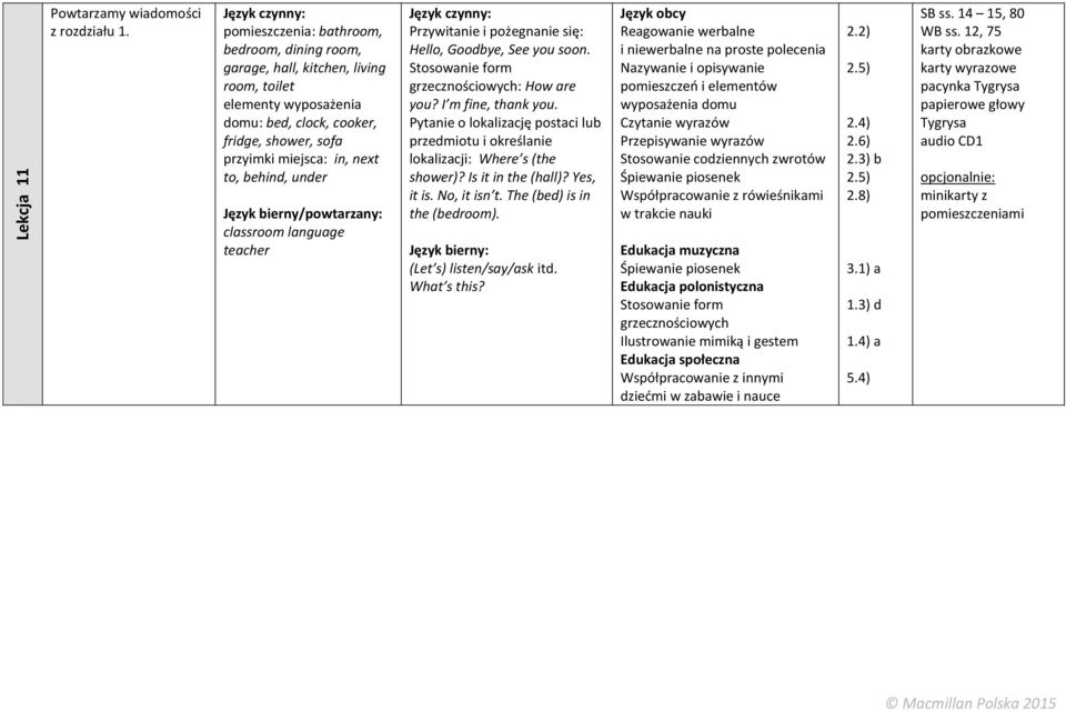 under classroom language teacher Hello, Goodbye, See you soon. : How are you? I m fine, thank you. Pytanie o lokalizację postaci lub przedmiotu i określanie lokalizacji: Where s (the shower)?