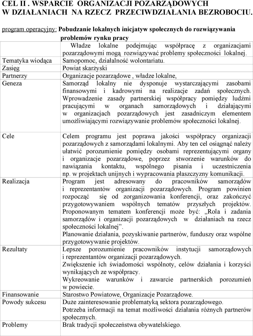 społeczności lokalnej. Tematyka wiodąca Samopomoc, działalność wolontariatu.