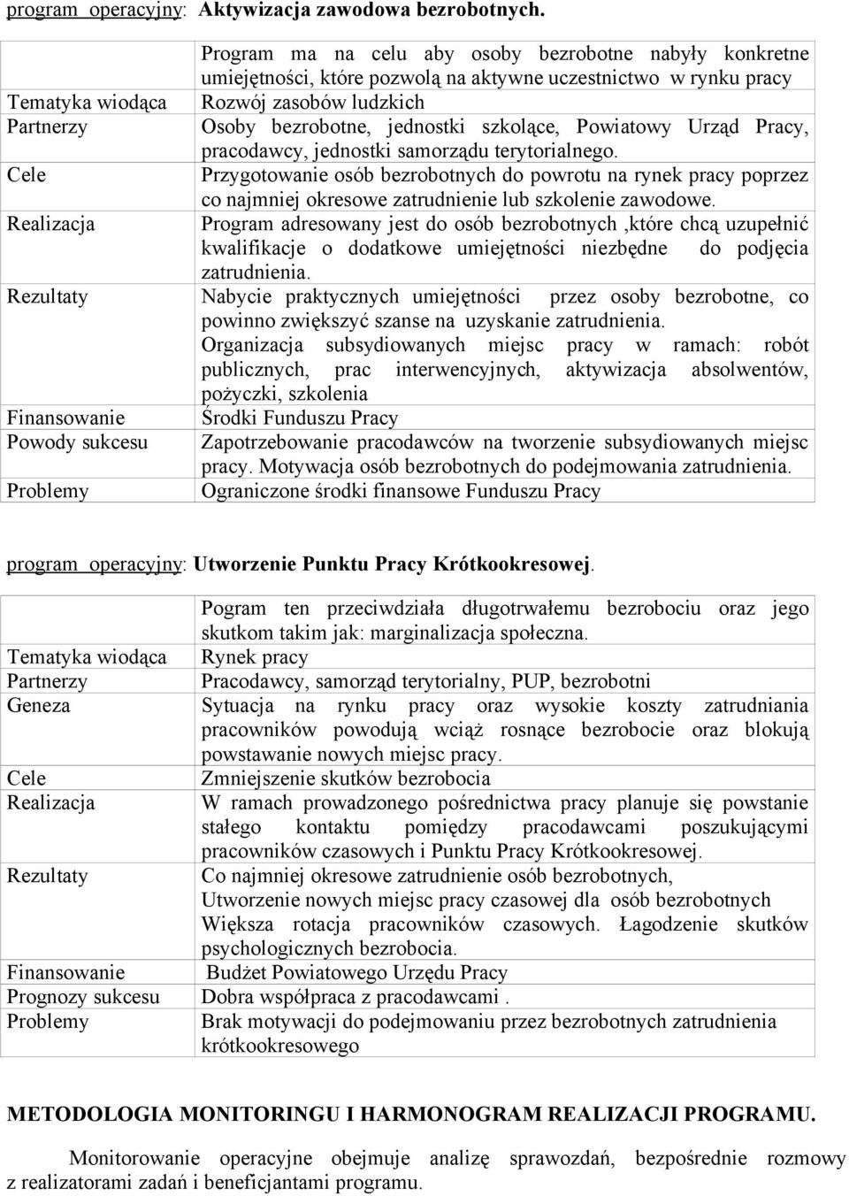 szkolące, Powiatowy Urząd Pracy, pracodawcy, jednostki samorządu terytorialnego.