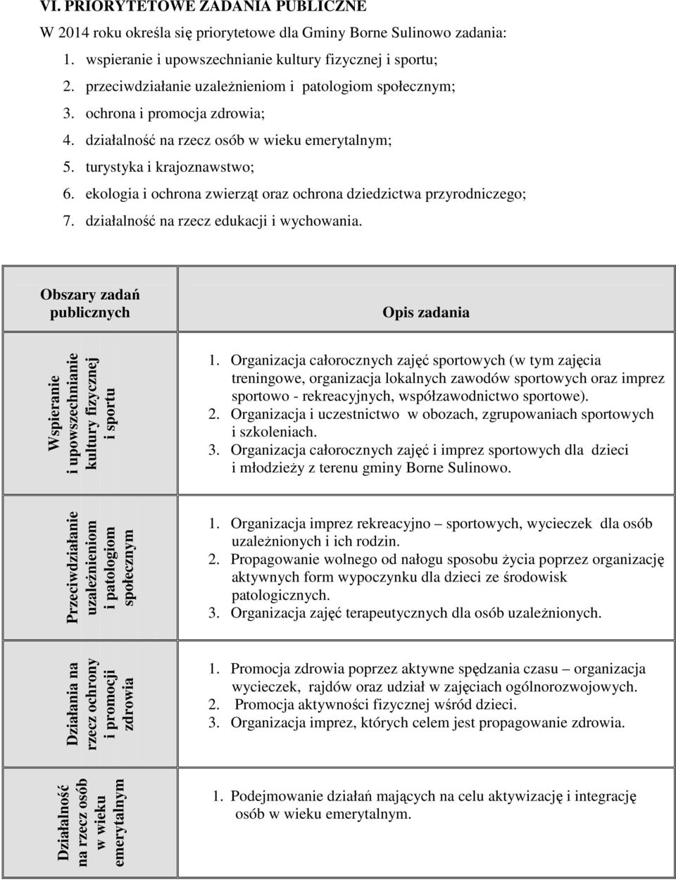 ekologia i ochrona zwierząt oraz ochrona dziedzictwa przyrodniczego; 7. działalność na rzecz edukacji i wychowania.