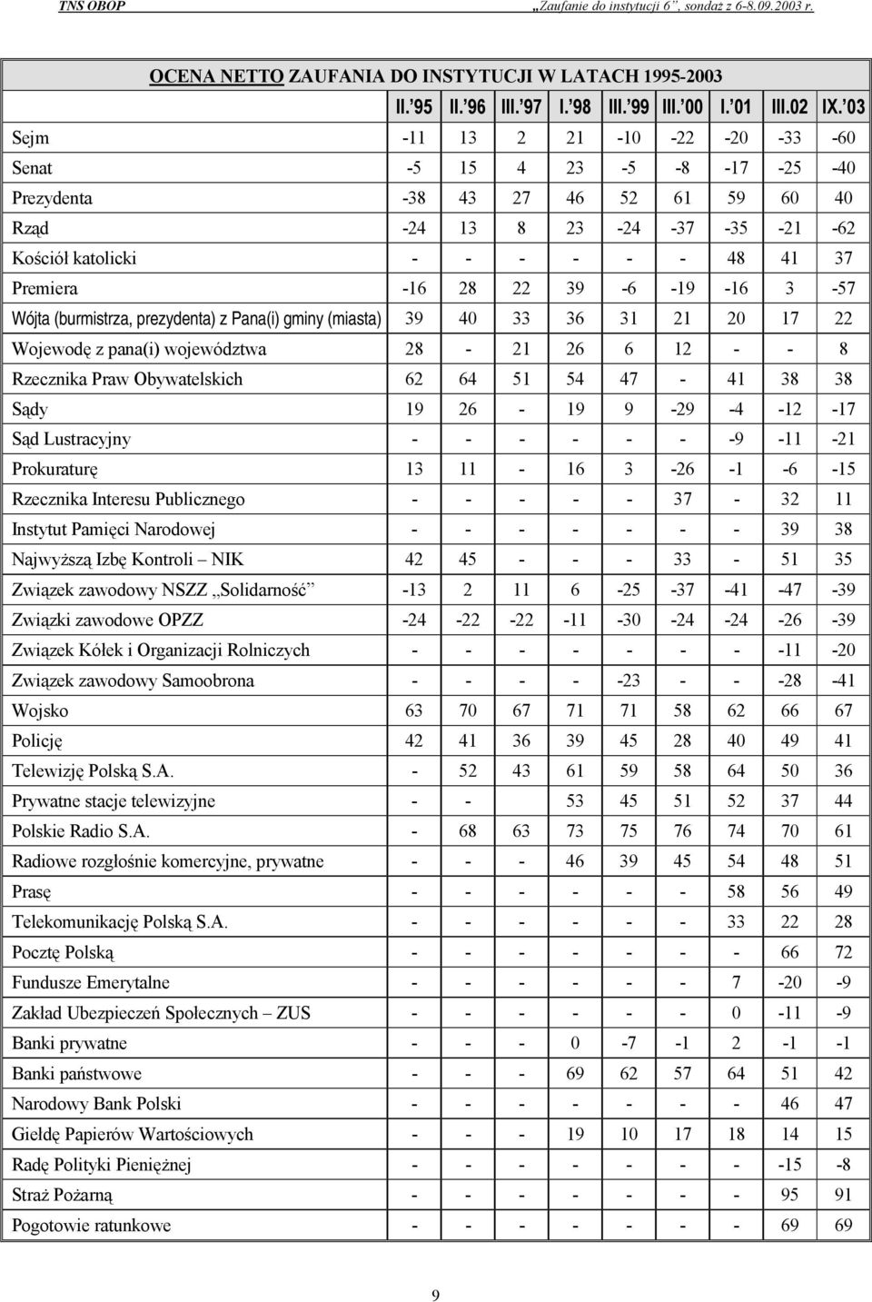 pana(i) województwa - - - Rzecznika Praw Obywatelskich 1 - Sądy 1-1 - - - - Sąd Lustracyjny - - - - - - - - - Prokuraturę - - -1 - - Rzecznika Interesu Publicznego - - - - - - Instytut Pamięci