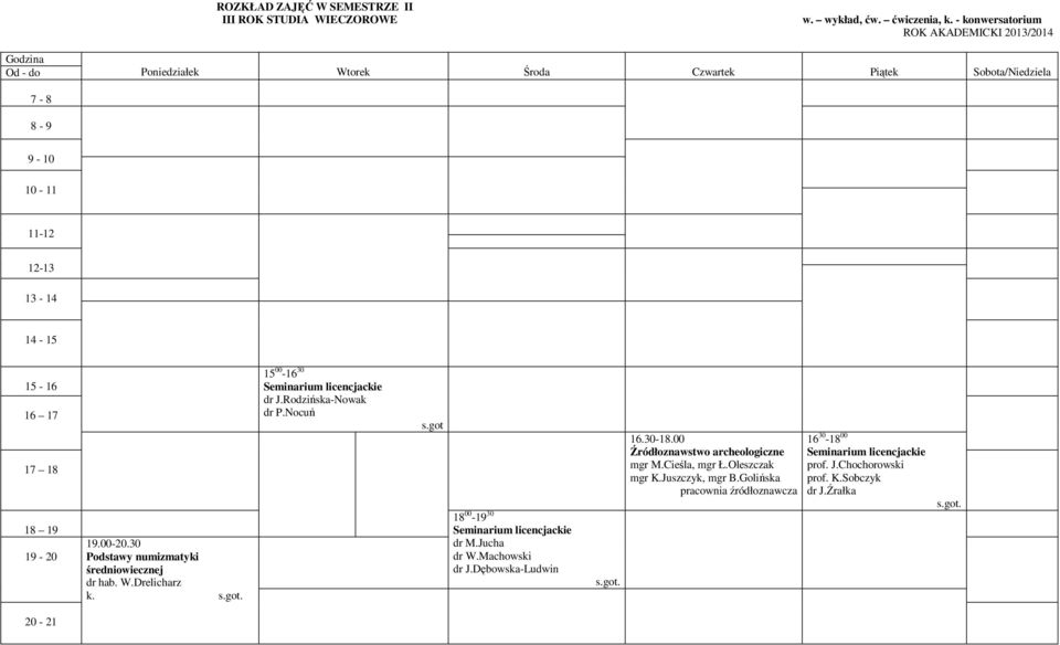 Nocuń 18 00-19 30 licencjackie dr M.Jucha dr W.Machowski dr J.Dębowska-Ludwin Źródłoznawstwo archeologiczne mgr M.