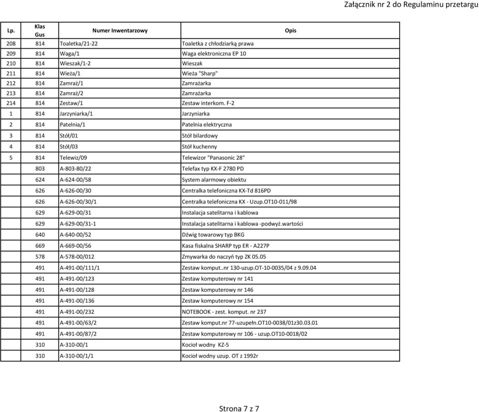 F-2 1 814 Jarzyniarka/1 Jarzyniarka 2 814 Patelnia/1 Patelnia elektryczna 3 814 Stół/01 Stół bilardowy 4 814 Stół/03 Stół kuchenny 5 814 Telewiz/09 Telewizor "Panasonic 28" 803 A-803-80/22 Telefax