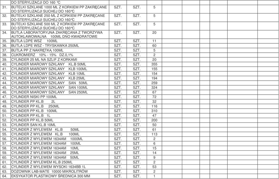 BUTLA LDPE WSZ 100ML SZT. SZT. 11 36. BUTLA LDPE WSZ - TRYSKAWKA 250ML SZT. SZT. 60 37. BUTLA PP Z NAKRTK 100ML SZT. SZT. 5 38. CUKROMIERZ 10% - 15% DZ.0,1% SZT. SZT. 2 39.