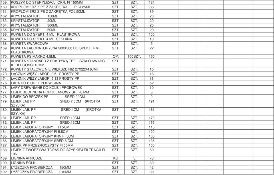 SZT. 10 168. KUWETA KWARCOWA SZT. SZT. 5 169. KUWETA LABORATORYJNA 200X300 DO SPEKT. 4 ML. SZT. SZT. 22 PLASTIKOWA 170. KUWETA PS MAKRO 4,5ML OP. 100SZT. 150 171. KUWETA STANDARD Z POKRYW TEFL.