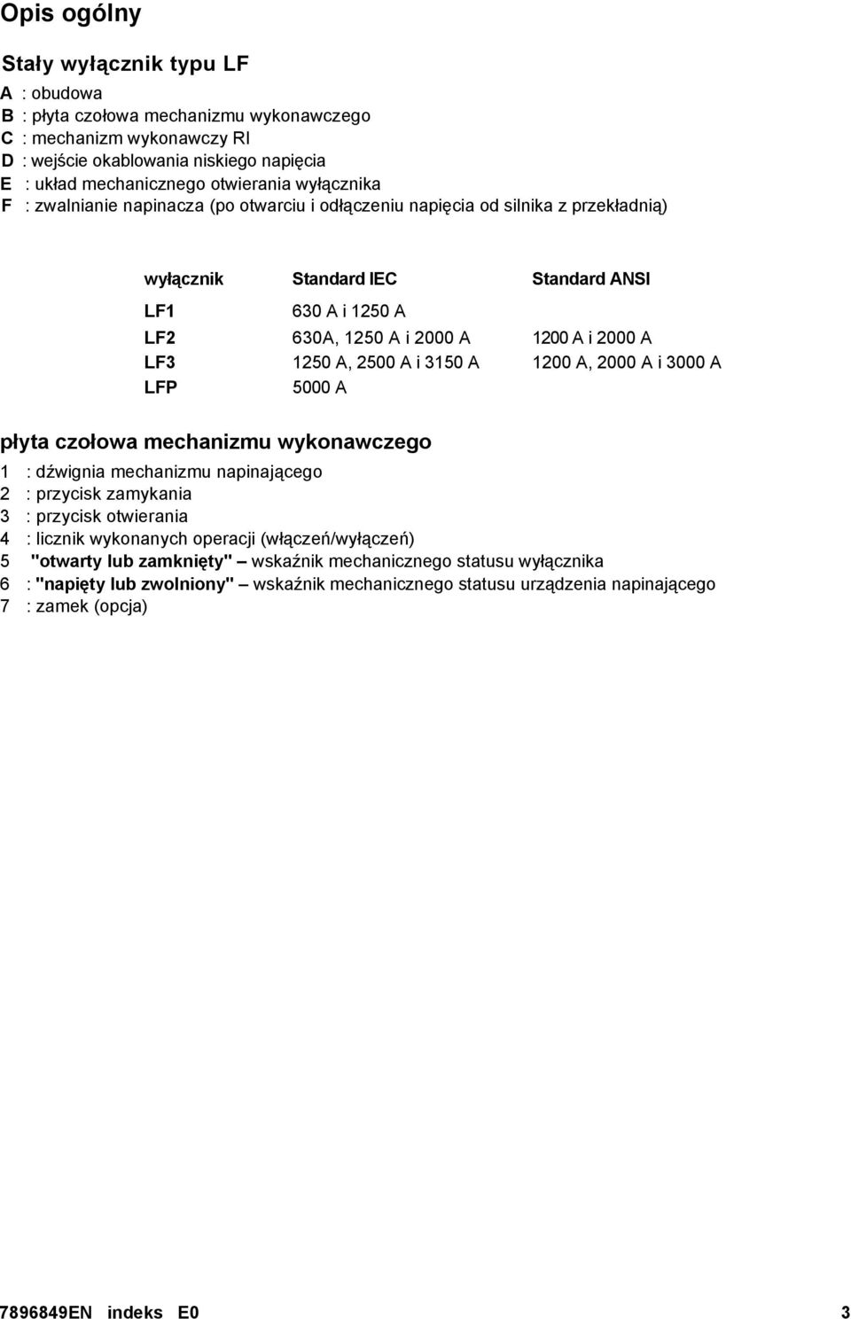 1250 A, 2500 A i 3150 A 1200 A, 2000 A i 3000 A LFP 5000 A płyta czołowa mechanizmu wykonawczego 1 : dźwignia mechanizmu napinającego 2 : przycisk zamykania 3 : przycisk otwierania 4 : licznik
