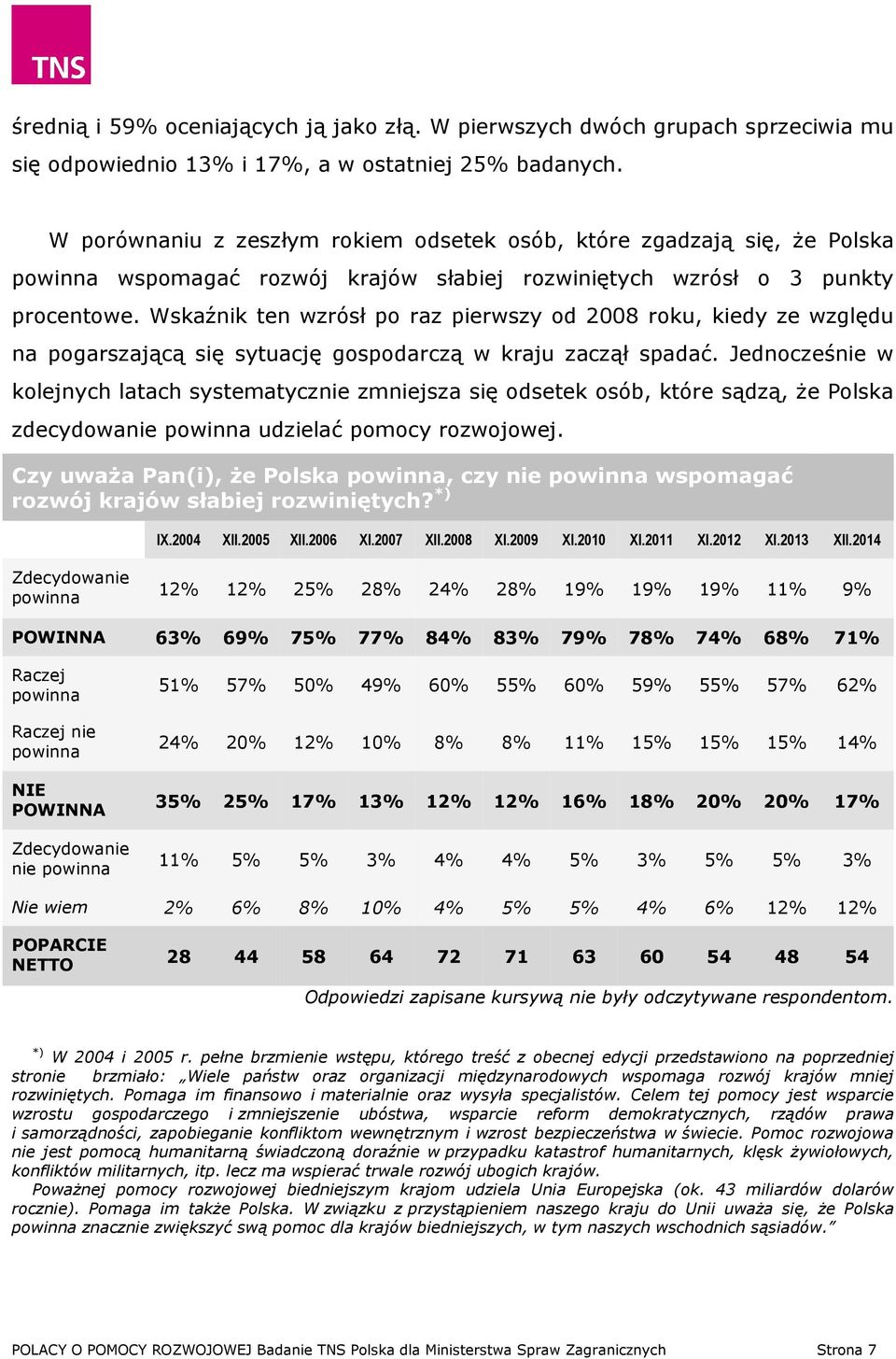 Wskaźnik ten wzrósł po raz pierwszy od 2008 roku, kiedy ze względu na pogarszającą się sytuację gospodarczą w kraju zaczął spadać.