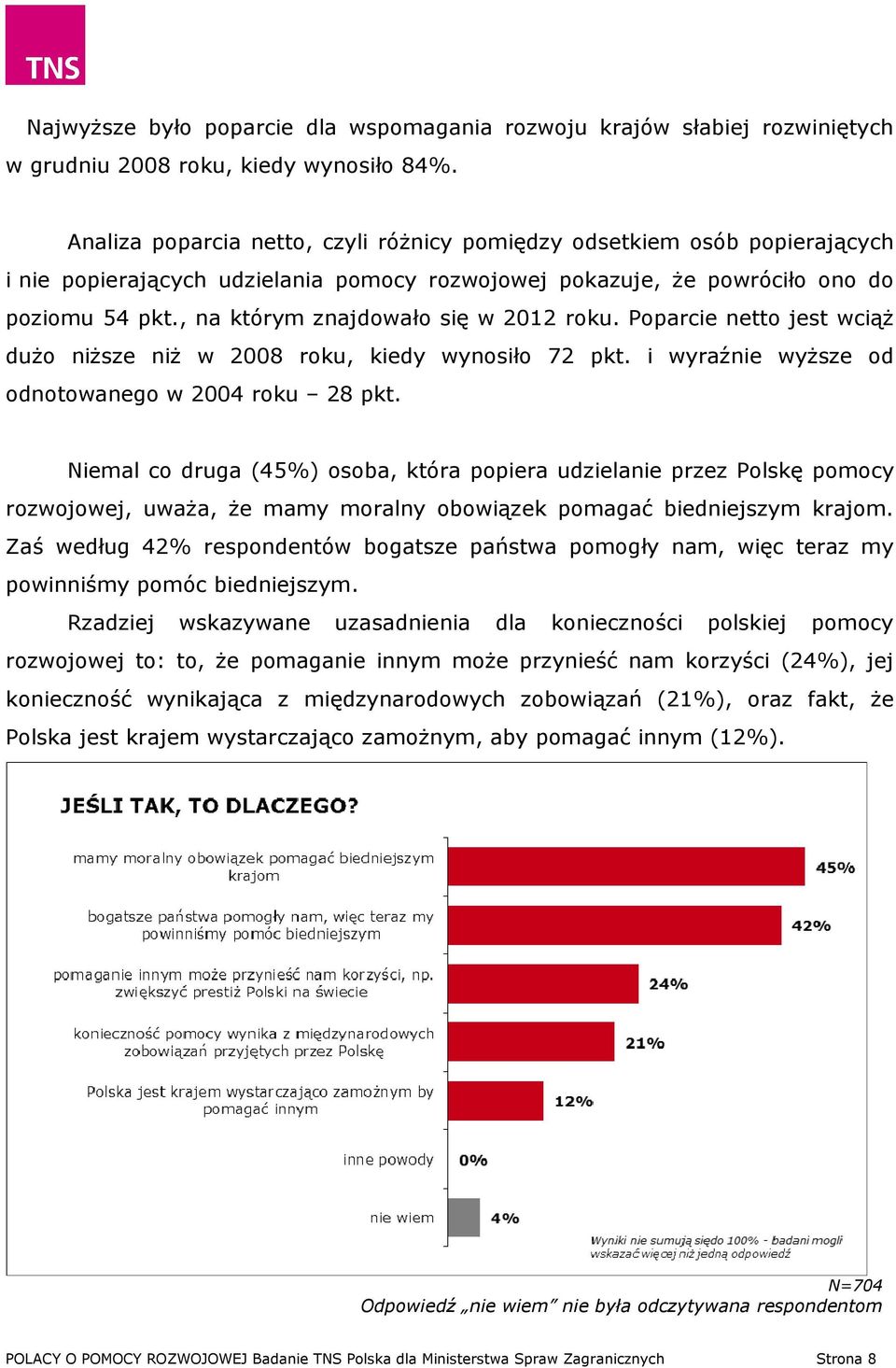 , na którym znajdowało się w 2012 roku. Poparcie netto jest wciąż dużo niższe niż w 2008 roku, kiedy wynosiło 72 pkt. i wyraźnie wyższe od odnotowanego w 2004 roku 28 pkt.