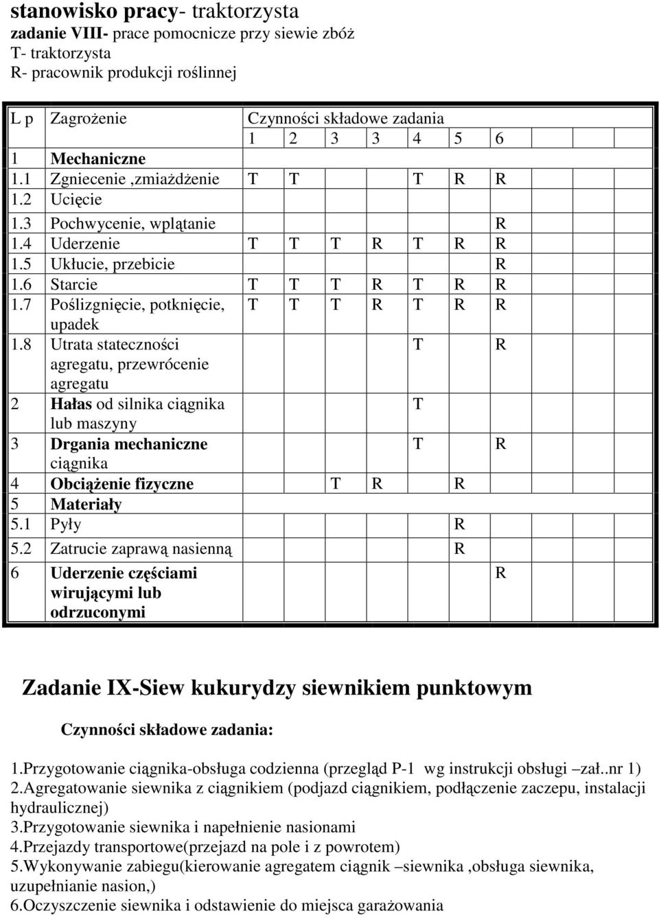 8 Utrata statecznoci R agregatu, przewrócenie agregatu 2 Hałas od silnika cignika lub maszyny 3 Drgania mechaniczne R cignika 4 Obcienie fizyczne R R 5 Materiały 5.1 Pyły R 5.
