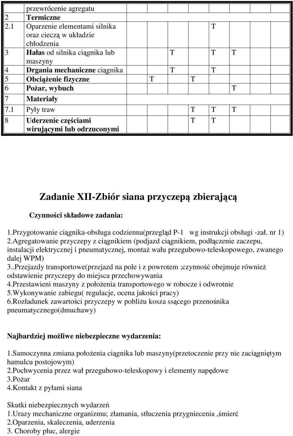 1 Pyły traw 8 Uderzenie cz ciami wirujcymi lub odrzuconymi Zadanie XII-Zbiór siana przyczep zbierajc Czynno ci składowe zadania: 1.
