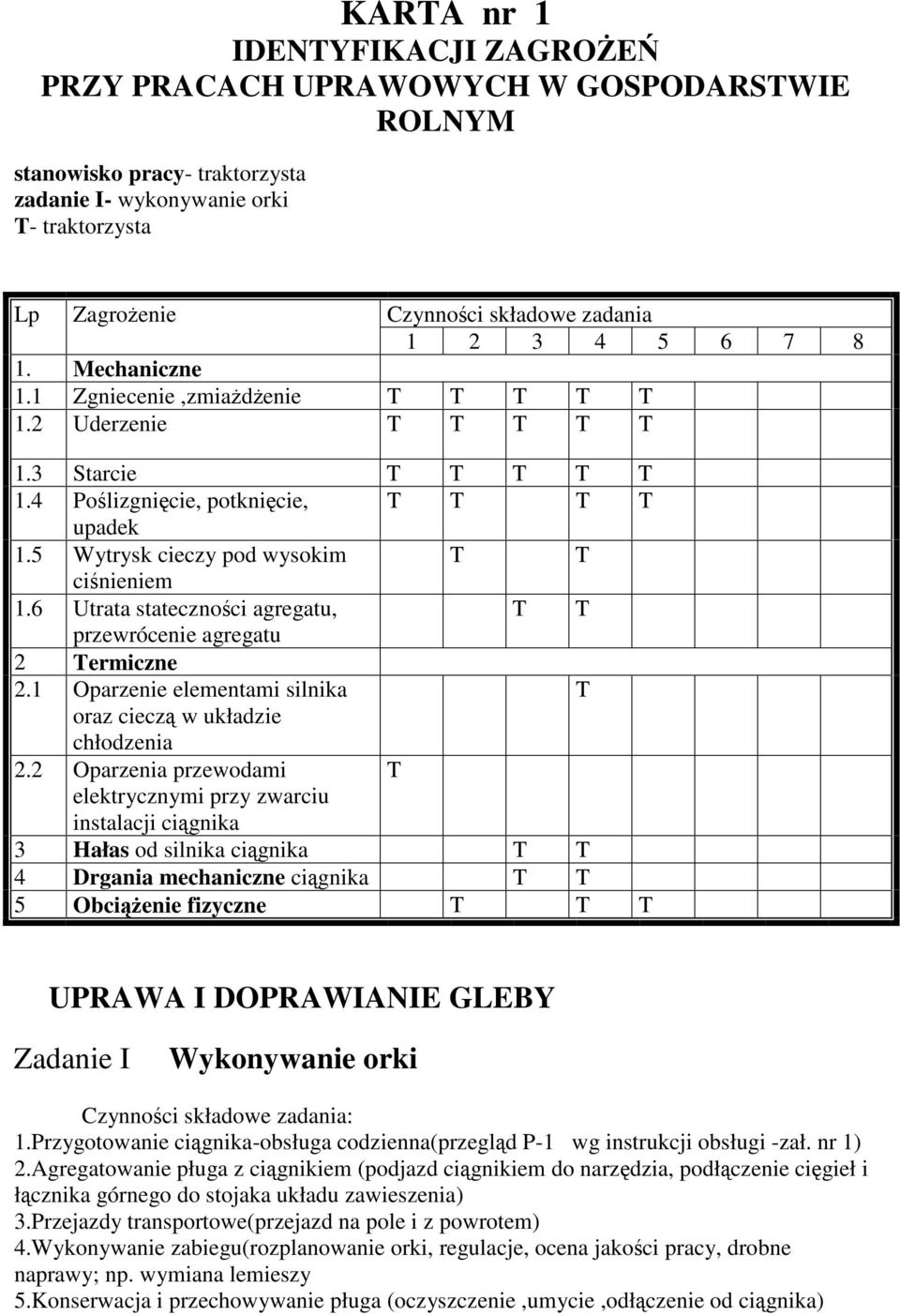 1 Oparzenie elementami silnika oraz ciecz w układzie chłodzenia 2.