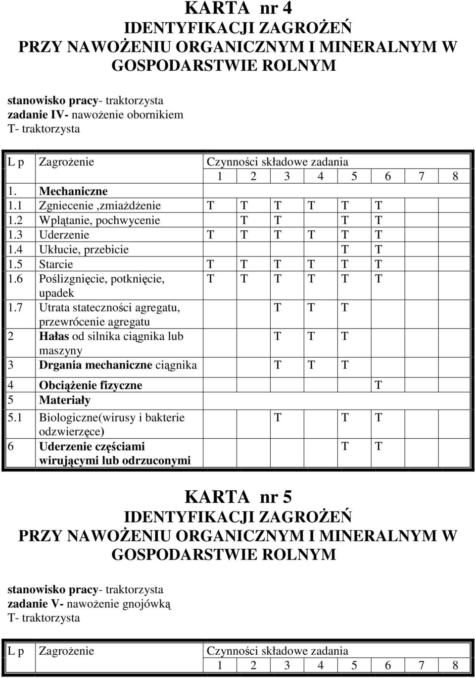 7 Utrata statecznoci agregatu, przewrócenie agregatu 2 Hałas od silnika cignika lub maszyny 3 Drgania mechaniczne cignika 4 Obcienie fizyczne 5 Materiały 5.
