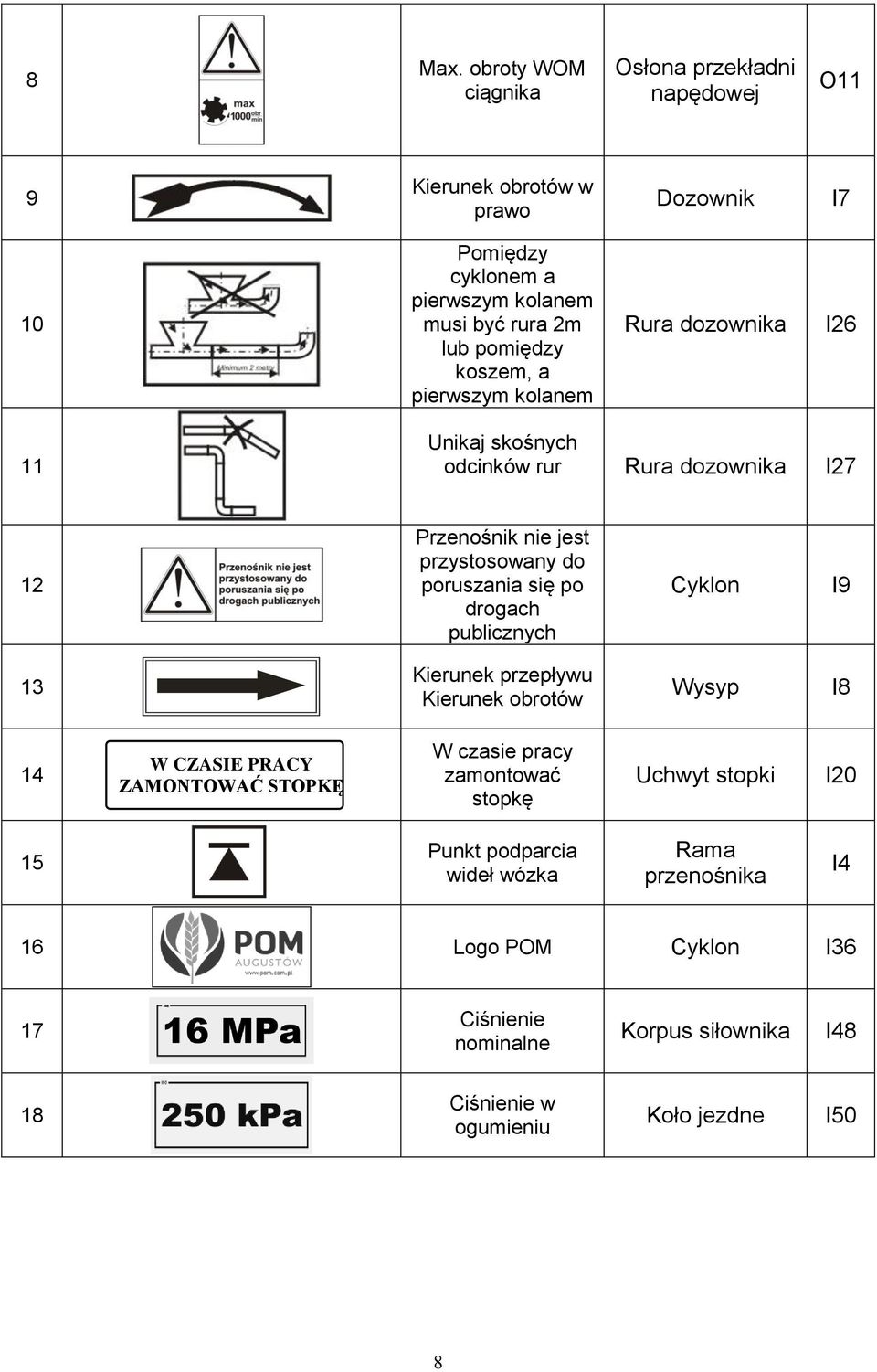 koszem, a pierwszym kolanem Rura dozownika I26 11 Unikaj skośnych odcinków rur Rura dozownika I27 12 Przenośnik nie jest przystosowany do poruszania się po
