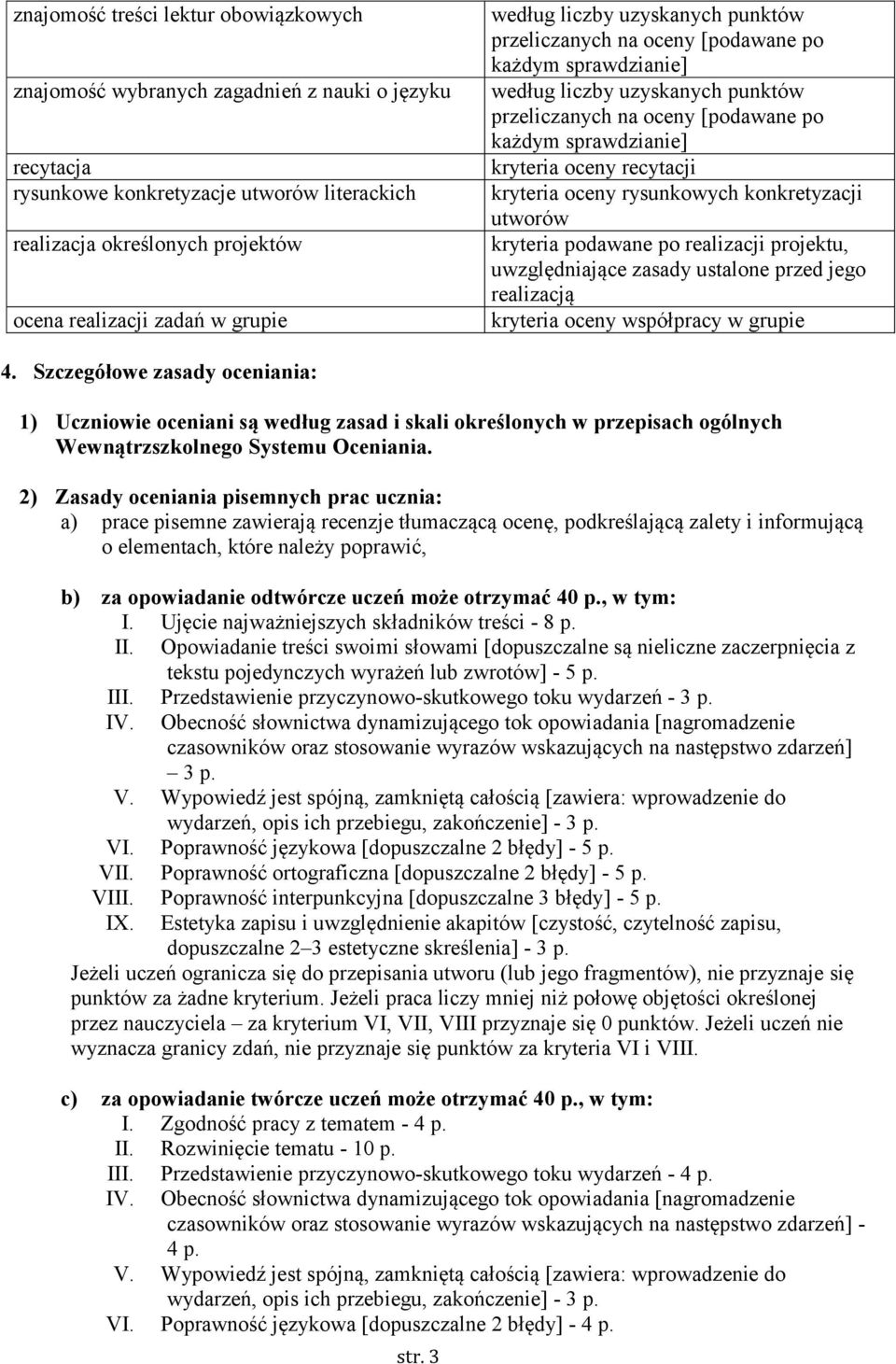 oceny recytacji kryteria oceny rysunkowych konkretyzacji utworów kryteria podawane po realizacji projektu, uwzględniające zasady ustalone przed jego realizacją kryteria oceny współpracy w grupie 4.