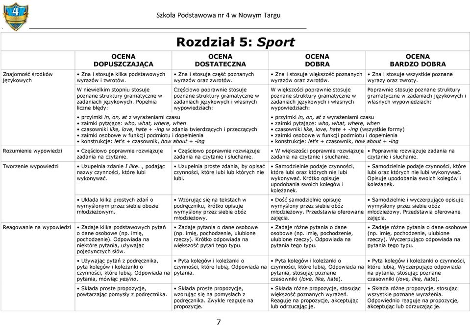 funkcji podmiotu i dopełnienia konstrukcje: let's + czasownik, how about + -ing Uzupełnia zdanie I like, podając nazwy czynności, które lubi wykonywać.