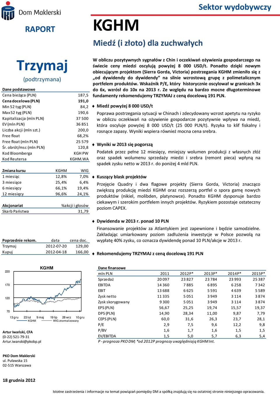 WA Zmiana kursu KGHM WIG 1 miesiąc 12,8% 7,0% 3 miesiące 25,4% 6,4% 6 miesięcy 66,1% 19,4% 12 miesięcy 96,6% 24,1% Akcjonariat %akcji i głosów Skarb Państwa 31,79 Poprzednie rekom. data cena doc.