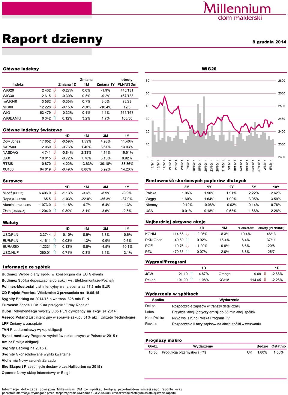 93% 11.4% S&P5 2 6 -.73% 1.4% 3.61% 13.93% NASDAQ 4 741 -.84% 2.33% 4.14% 16.51% DAX 1 15 -.72% 7.78% 3.13% 8.92% RTSI$ 87-4.22% -13.63% -3.18% -38.36% XU1 84 819 -.49% 8.8% 5.92% 14.