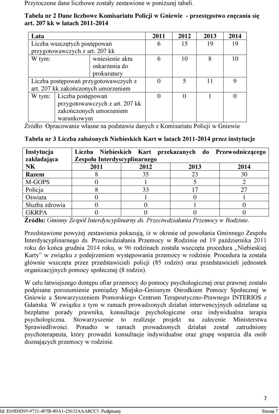 207 kk W tym: wniesienie aktu 6 10 8 10 oskarżenia do prokuratury Liczba postępowań przygotowawczych z 0 5 11 9 art.
