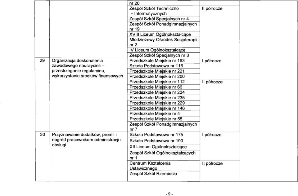 Podstawowa nr 116 Przedszkole Miejskie nr 221 Przedszkole Miejskie nr 2 Przedszkole Miejskie nr 112 Przedszkole Mieiskie nr 66 I Przedszkole Miejskie nr 234 Przedszkole Miejskie nr 235 I Przedszkole