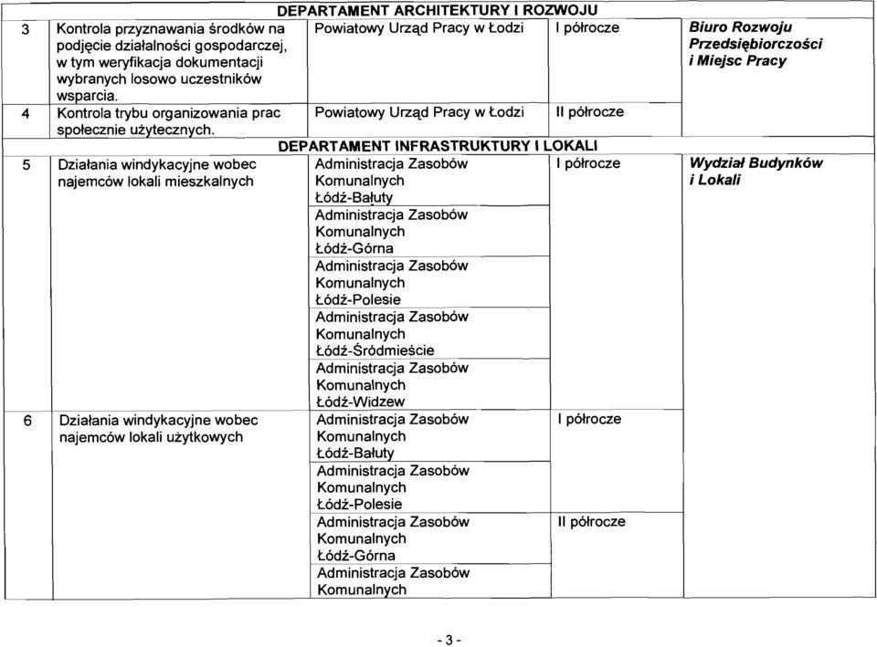 Dzialania windykacyjne wobec najerncow lokali mieszkalnych Dziatania windykacyjne wobec najemcow lokali uzytkowych Powiatowy Utzqd Pracy w todzi DEPARTAMENT INFRASTRUKTURY l Administracja Zasobow