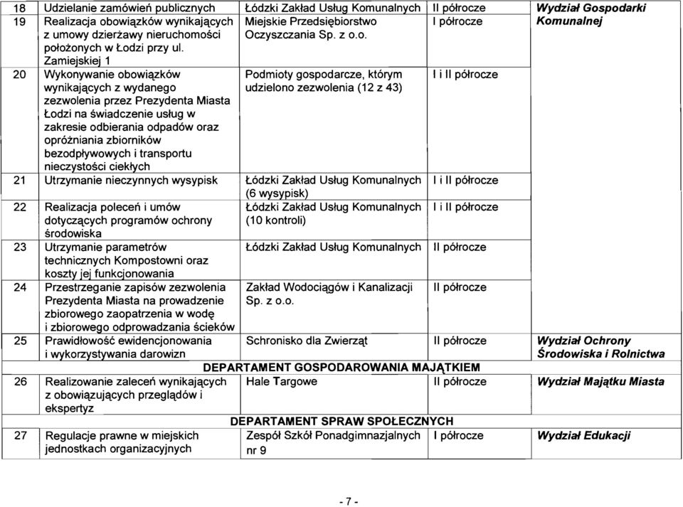 transportu nieczystosci ciektych Utrzymanie nieczynnych wysypisk Realizacja polecen i umow dotyczqcych programow ochrony srodowiska Utrzymanie parametrow technicznych Kompostowni oraz koszty jej