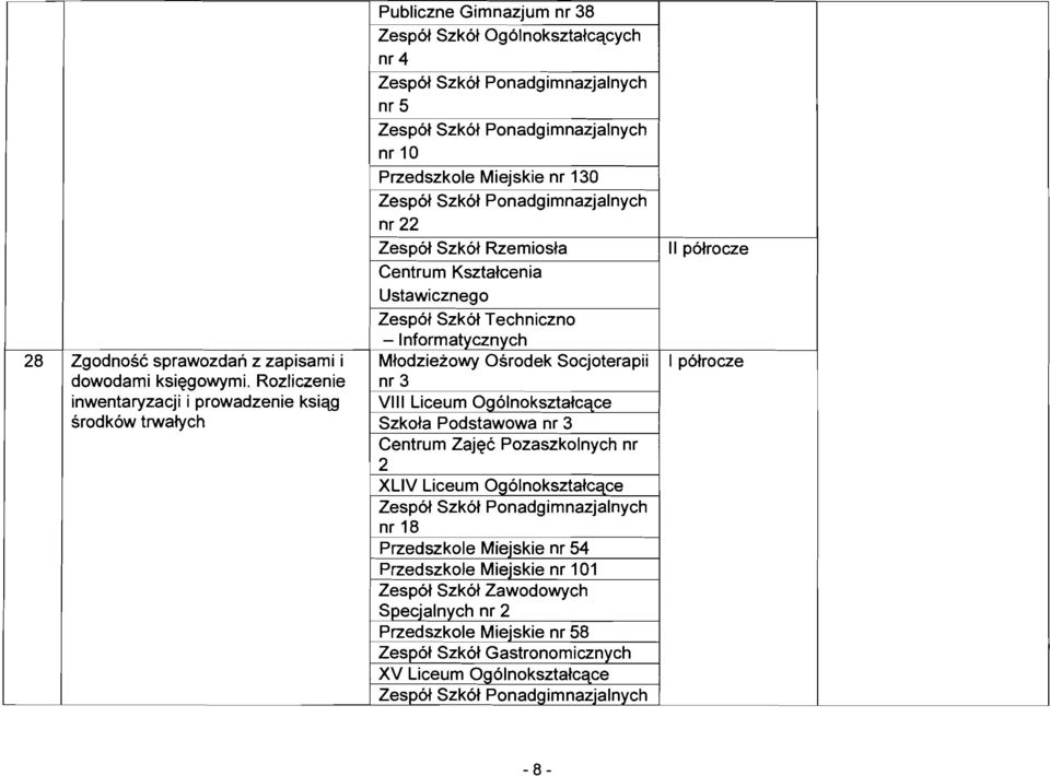 nr 1 Przedszkole Mieiskie nr 13 Zespot Szkot ~onadgimnazjaln~ch~ nr 22 Zespot Szkot Rzemiosta II potrocze Centrum Ksztatcenia Ustawicznego Zespot Szkot Techniczno - lnformatycznych Mtodziezowy