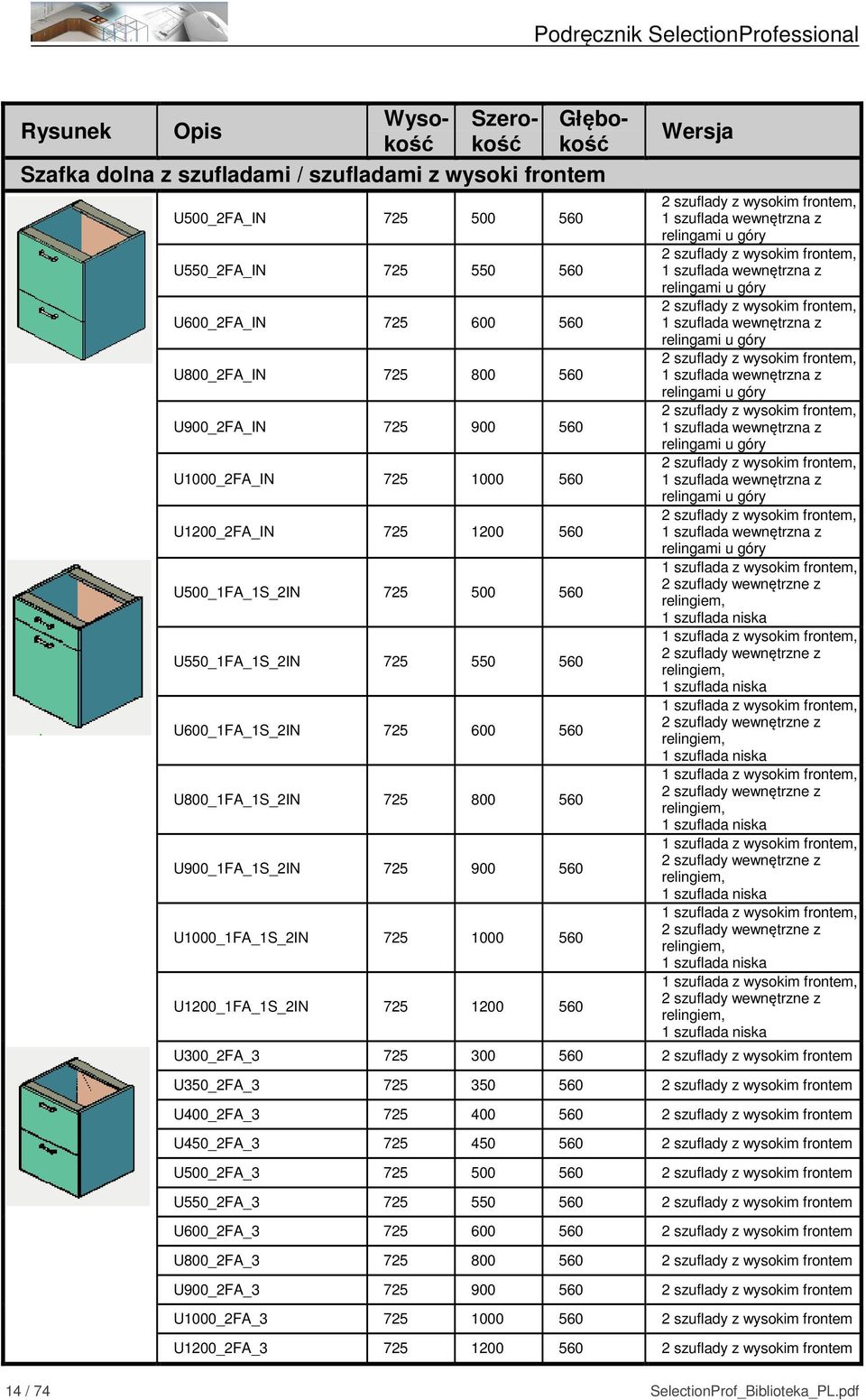 U900_1FA_1S_2IN 725 900 560 U1000_1FA_1S_2IN 725 1000 560 U1200_1FA_1S_2IN 725 1200 560 Wersja 1 szuflada wewnętrzna z relingami u góry 1 szuflada wewnętrzna z relingami u góry 1 szuflada wewnętrzna