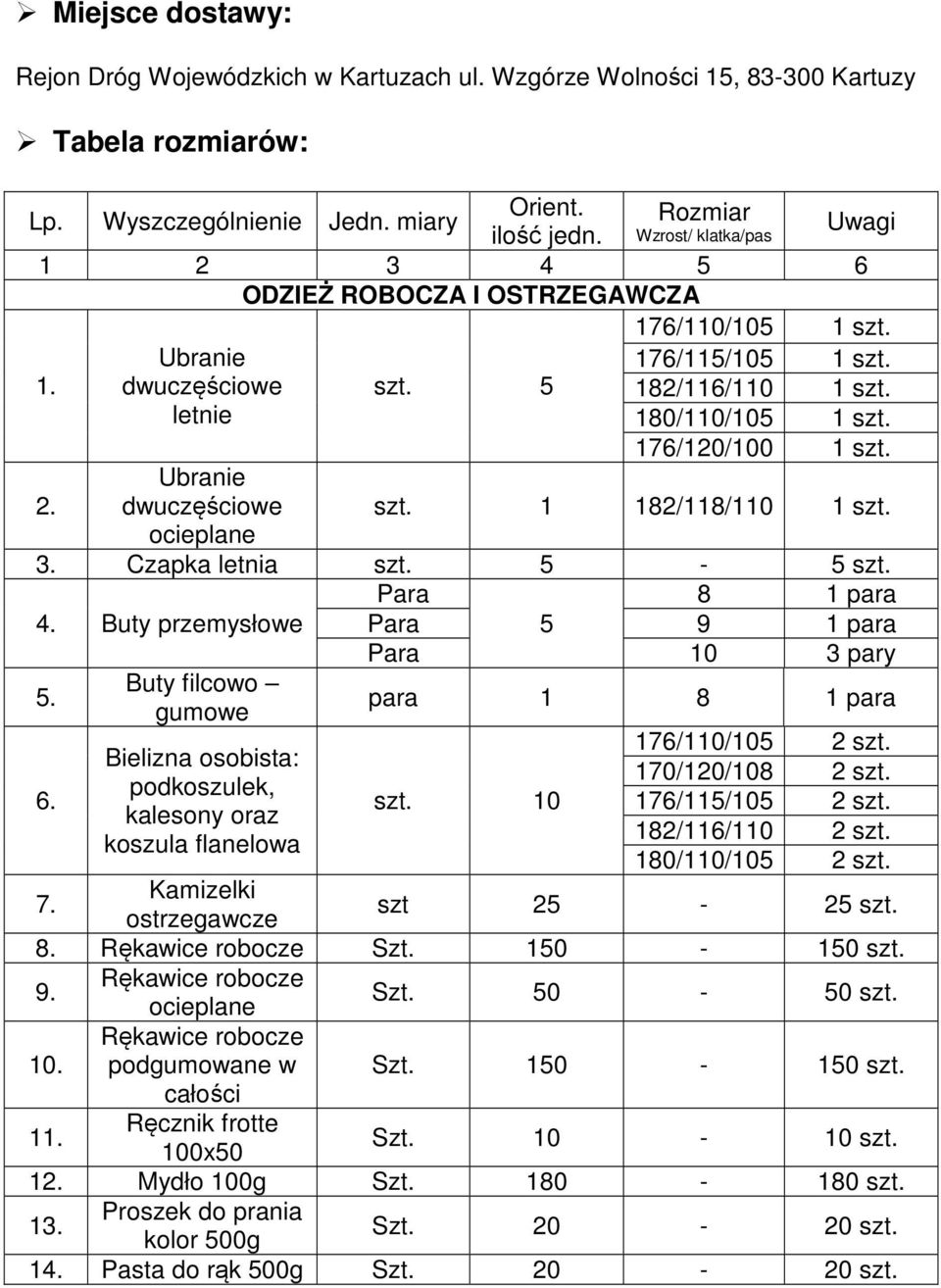 2. Ubranie dwuczęściowe szt. 1 182/118/110 1 szt. ocieplane 3. Czapka letnia szt. 5-5 szt. Para 8 1 para 4. Buty przemysłowe Para 5 9 1 para 5. 6.