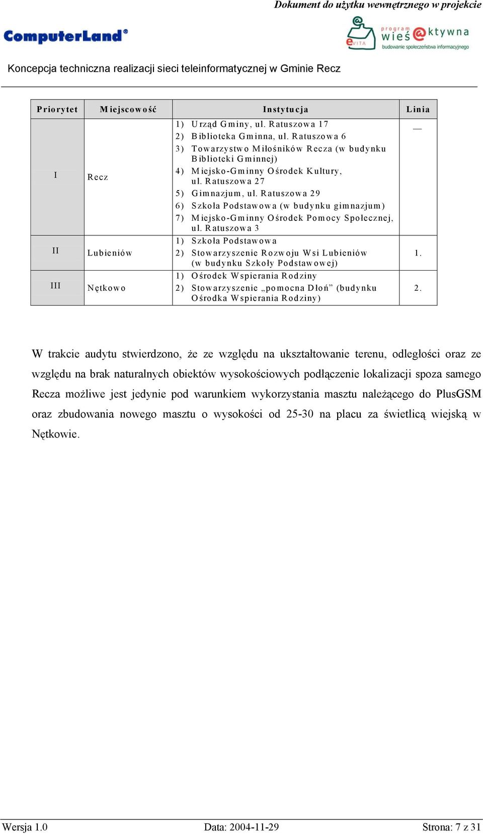 Ratuszowa 29 6) Szkoła Podstawowa (w budynku gimnazjum) 7) Miejsko-Gminny Ośrodek Pomocy Społecznej, ul.