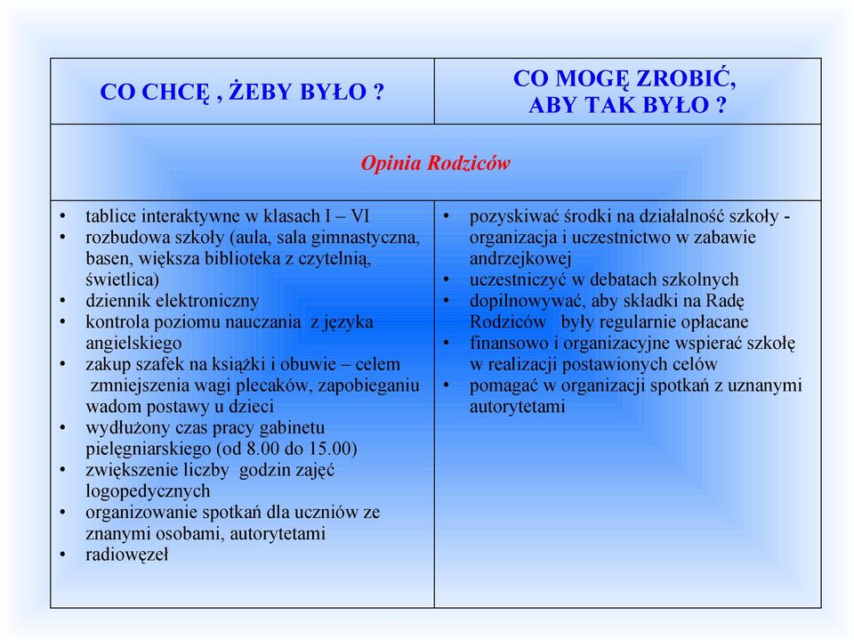 języka angielskiego zakup szafek na książki i obuwie celem zmniejszenia wagi plecaków, zapobieganiu wadom postawy u dzieci wydłużony czas pracy gabinetu pielęgniarskiego (od 8.00 do 15.