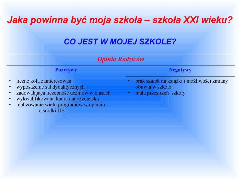 zadowalająca liczebność uczniów w klasach wykwalifikowana kadra nauczycielska realizowanie